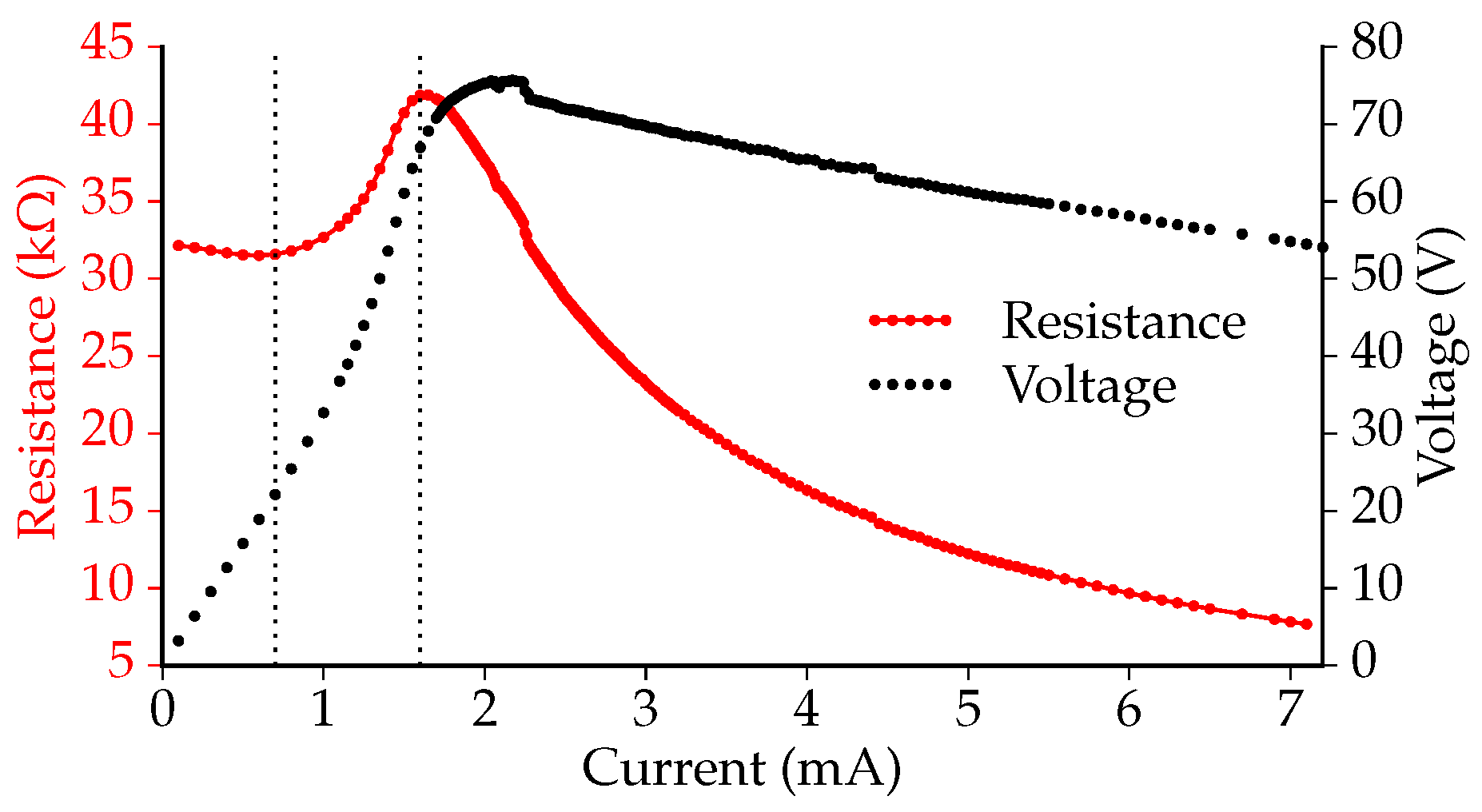 Micromachines 07 00200 g008