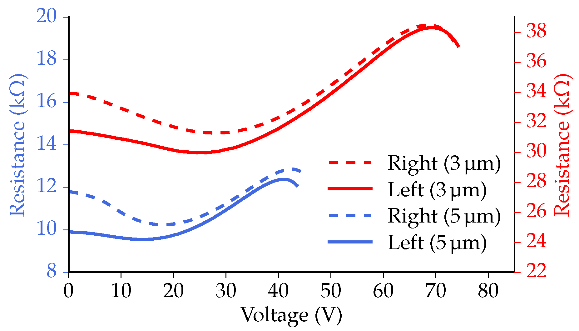 Micromachines 07 00200 g009