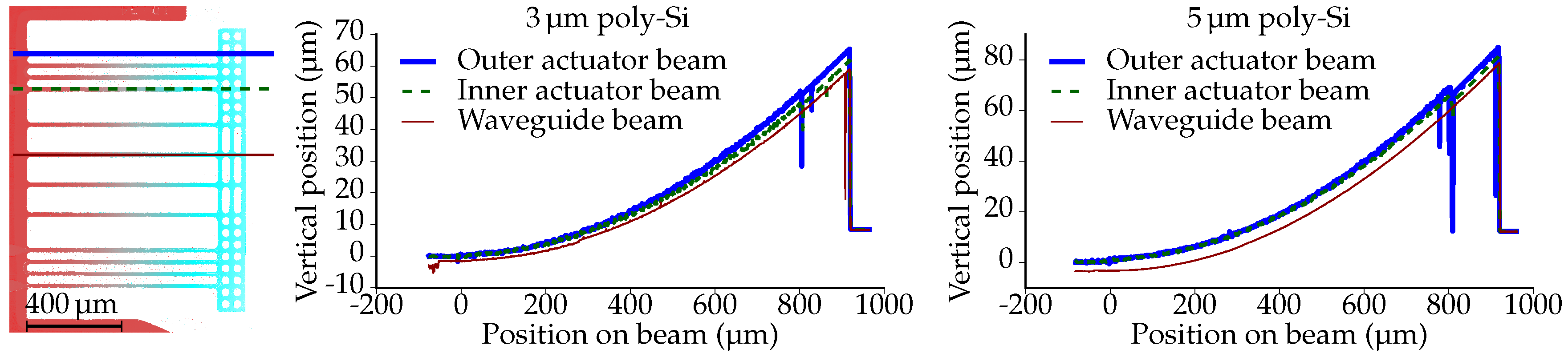 Micromachines 07 00200 g010