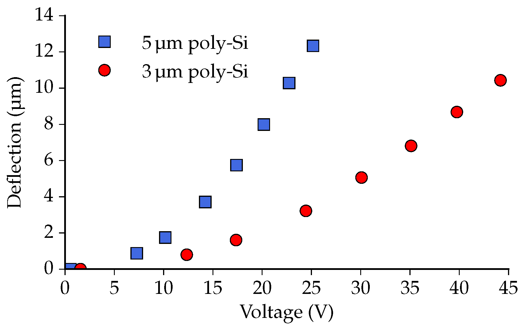 Micromachines 07 00200 g012