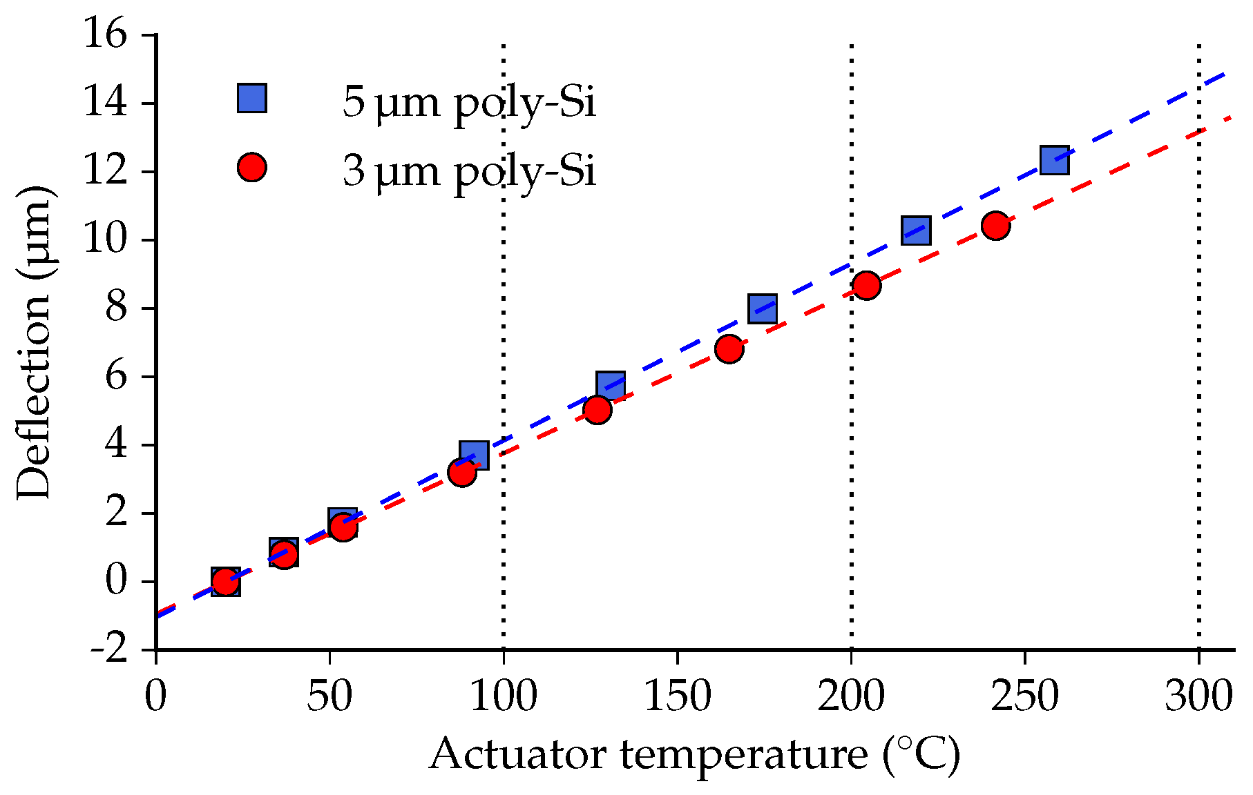 Micromachines 07 00200 g014