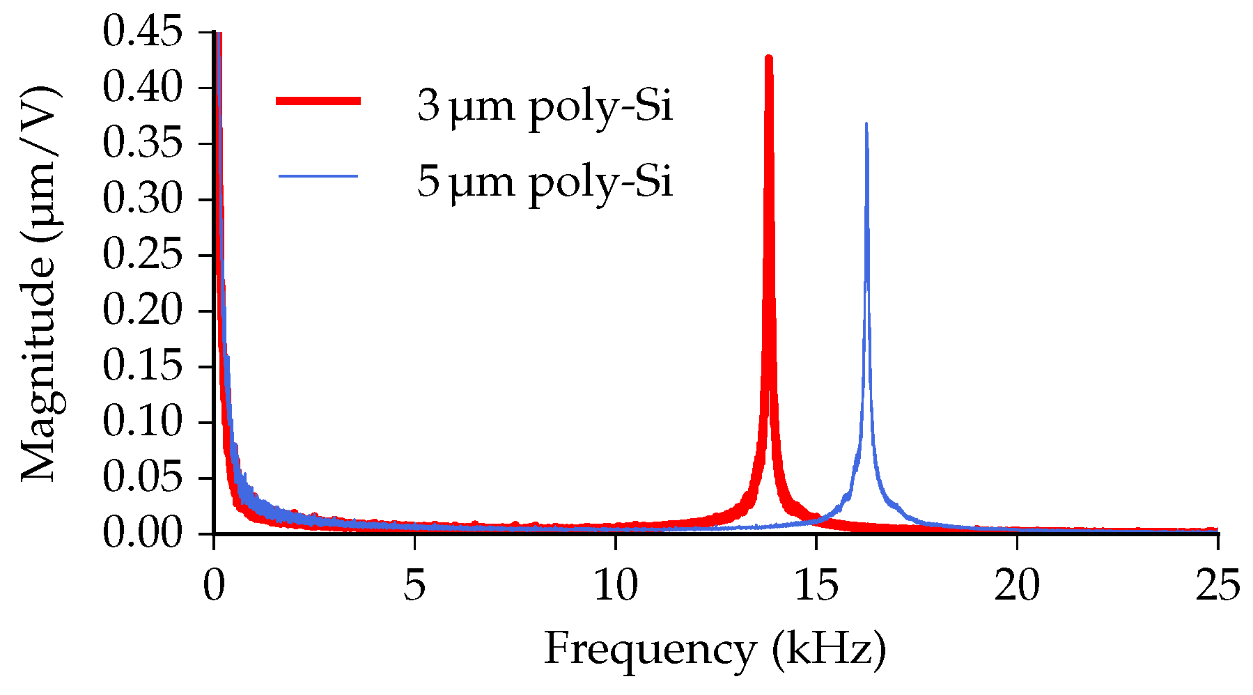 Micromachines 07 00200 g015