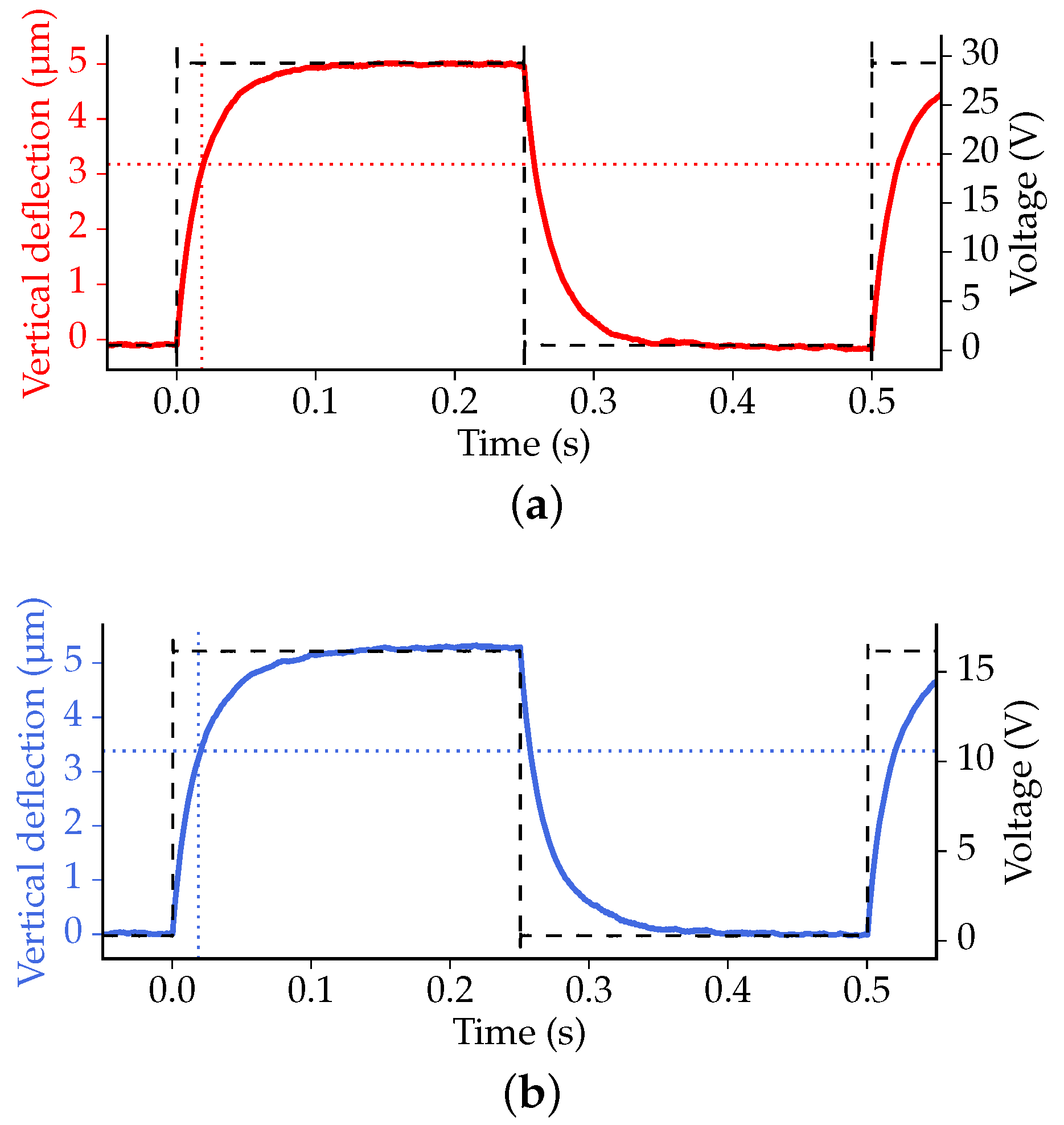 Micromachines 07 00200 g016