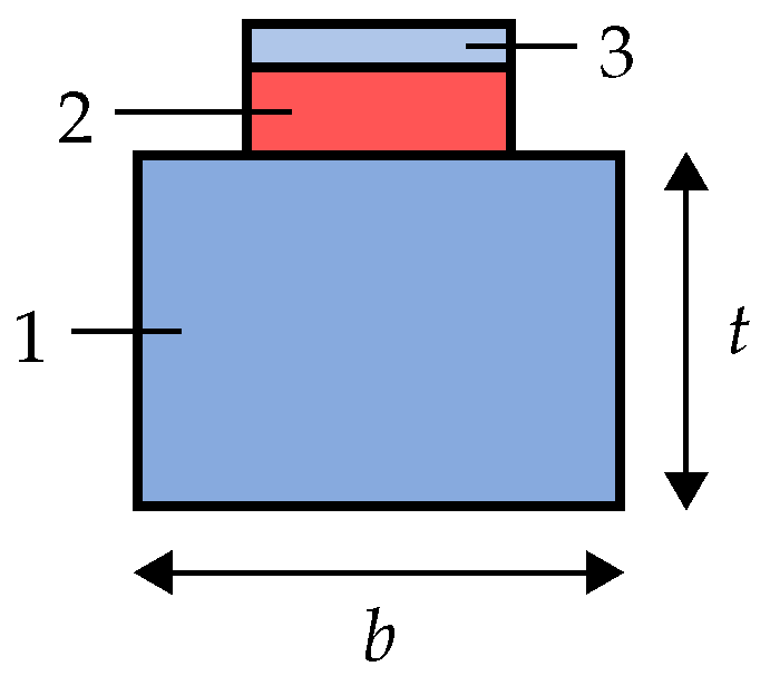Micromachines 07 00200 g017