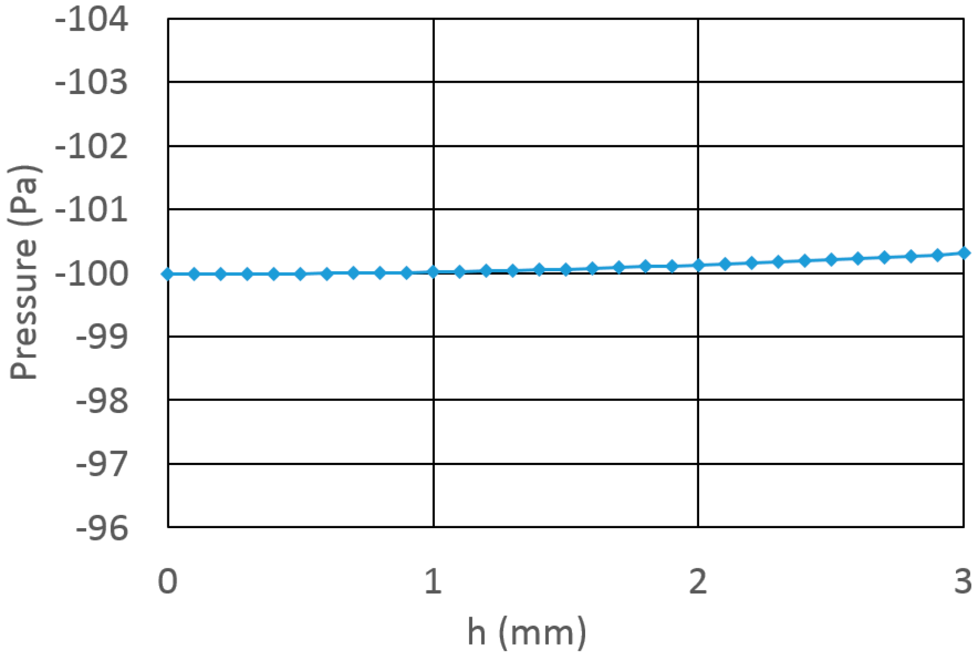 Micromachines 07 00202 g003 550