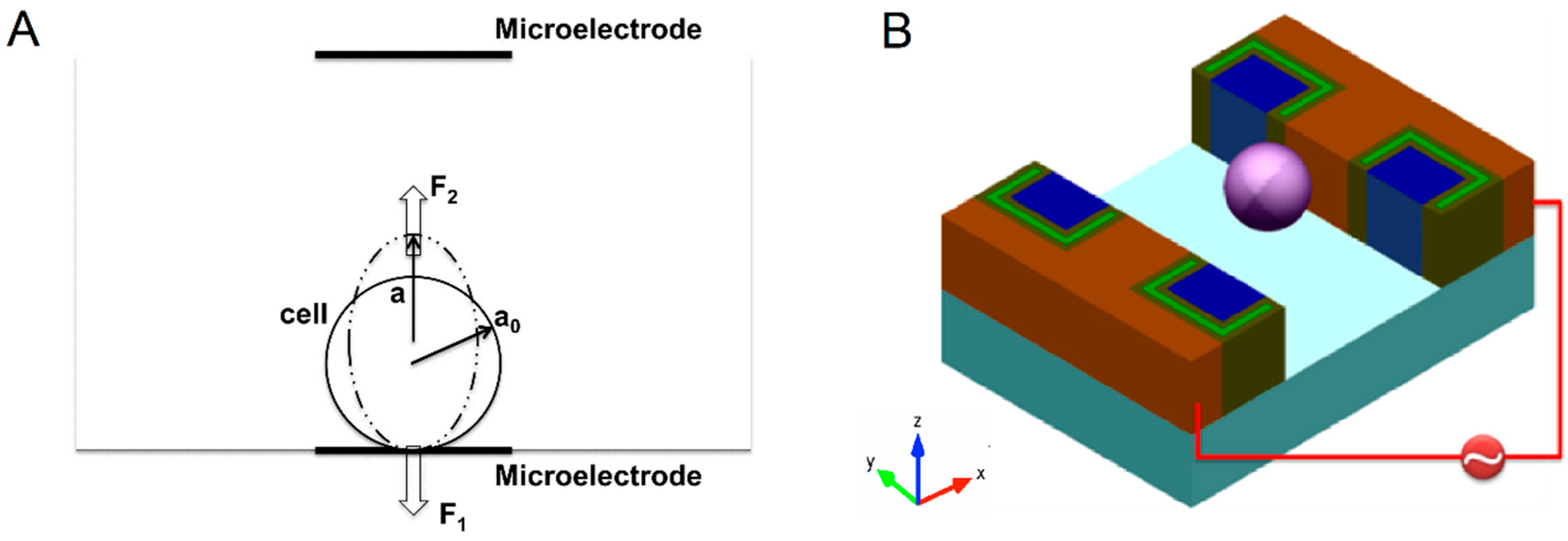 Micromachines 07 00204 g001