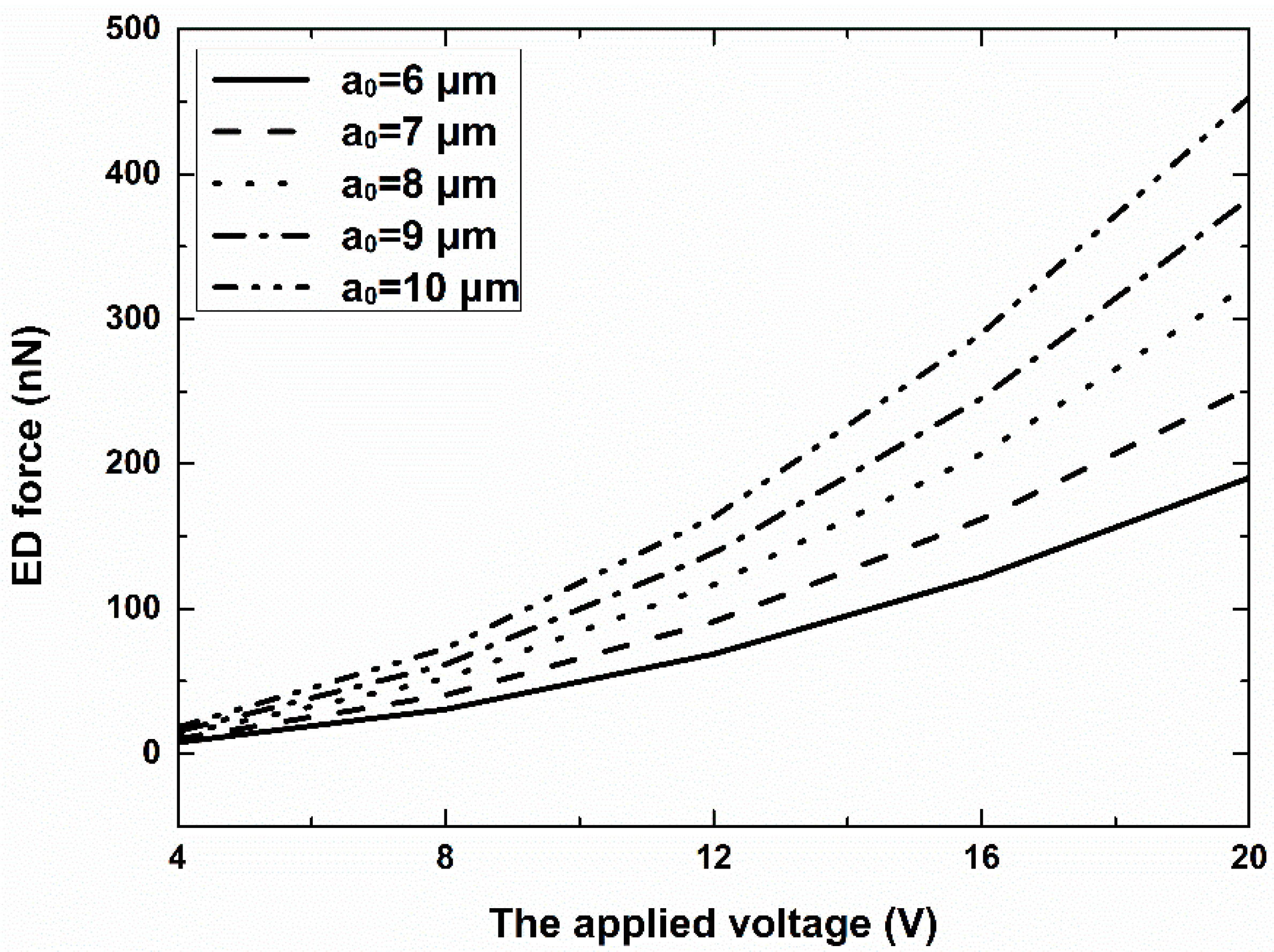 Micromachines 07 00204 g002