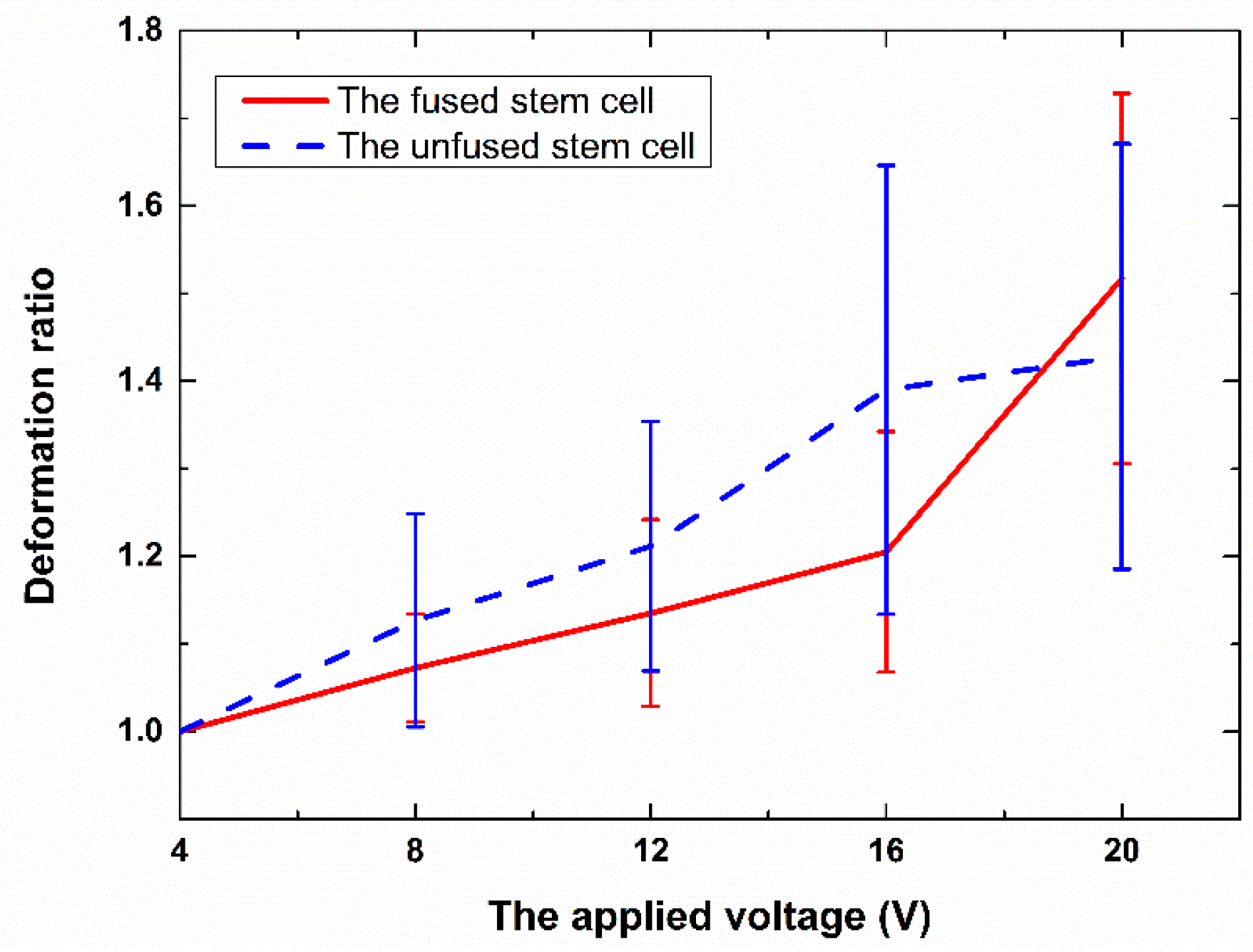 Micromachines 07 00204 g005