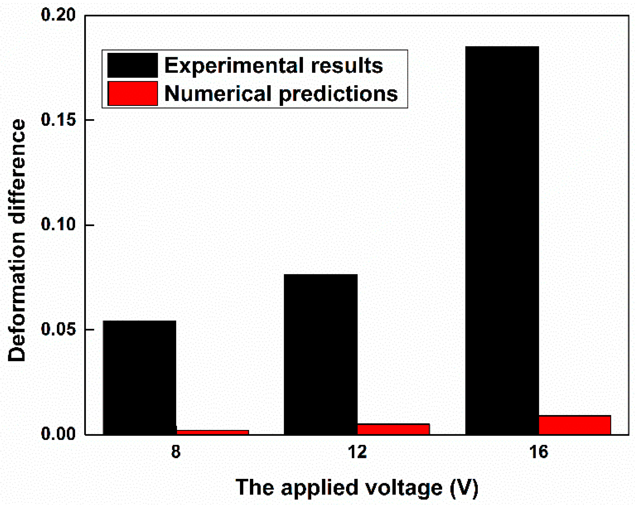 Micromachines 07 00204 g006