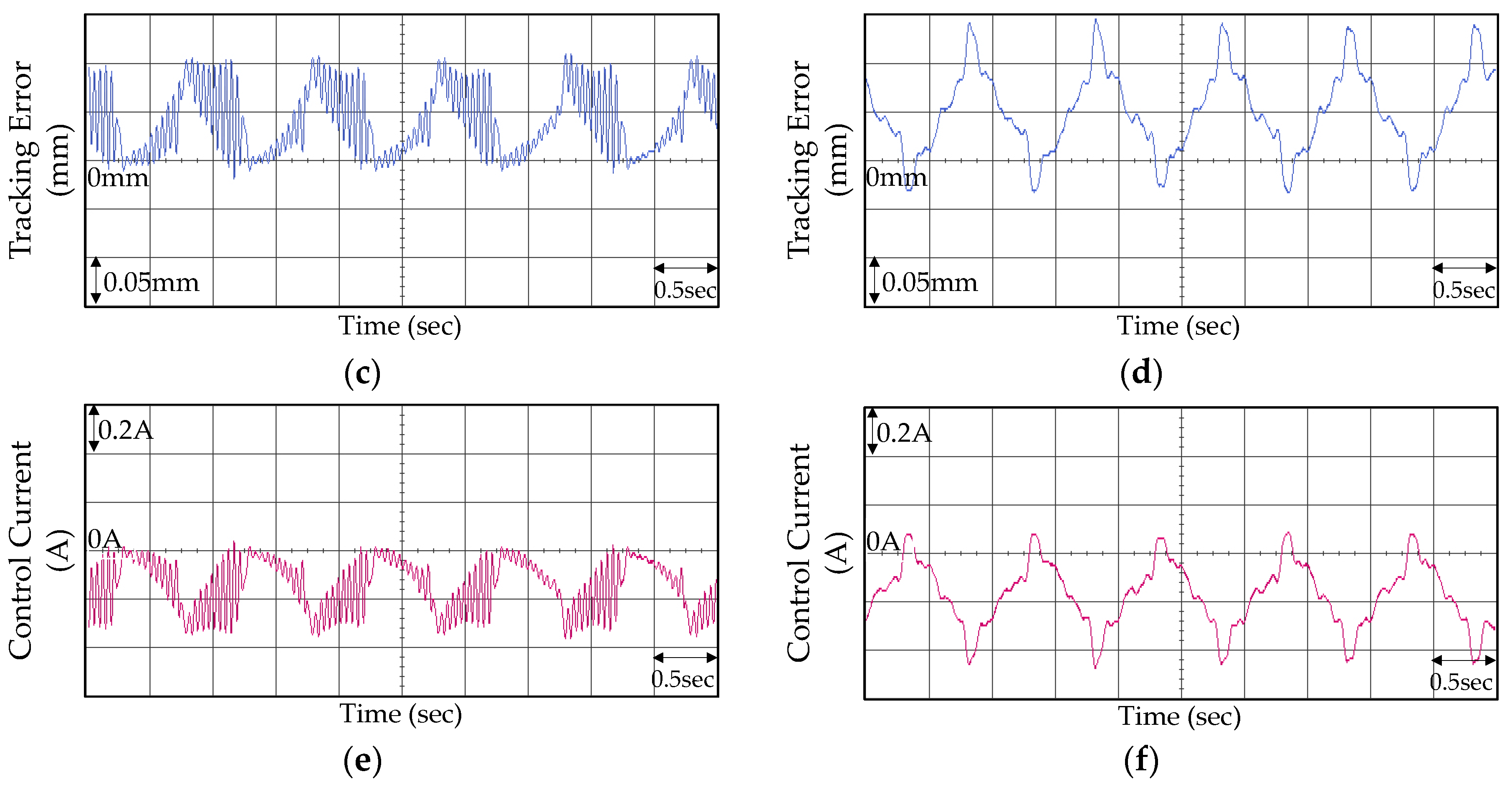 Stochastic optimal control theory with application in selftuning control