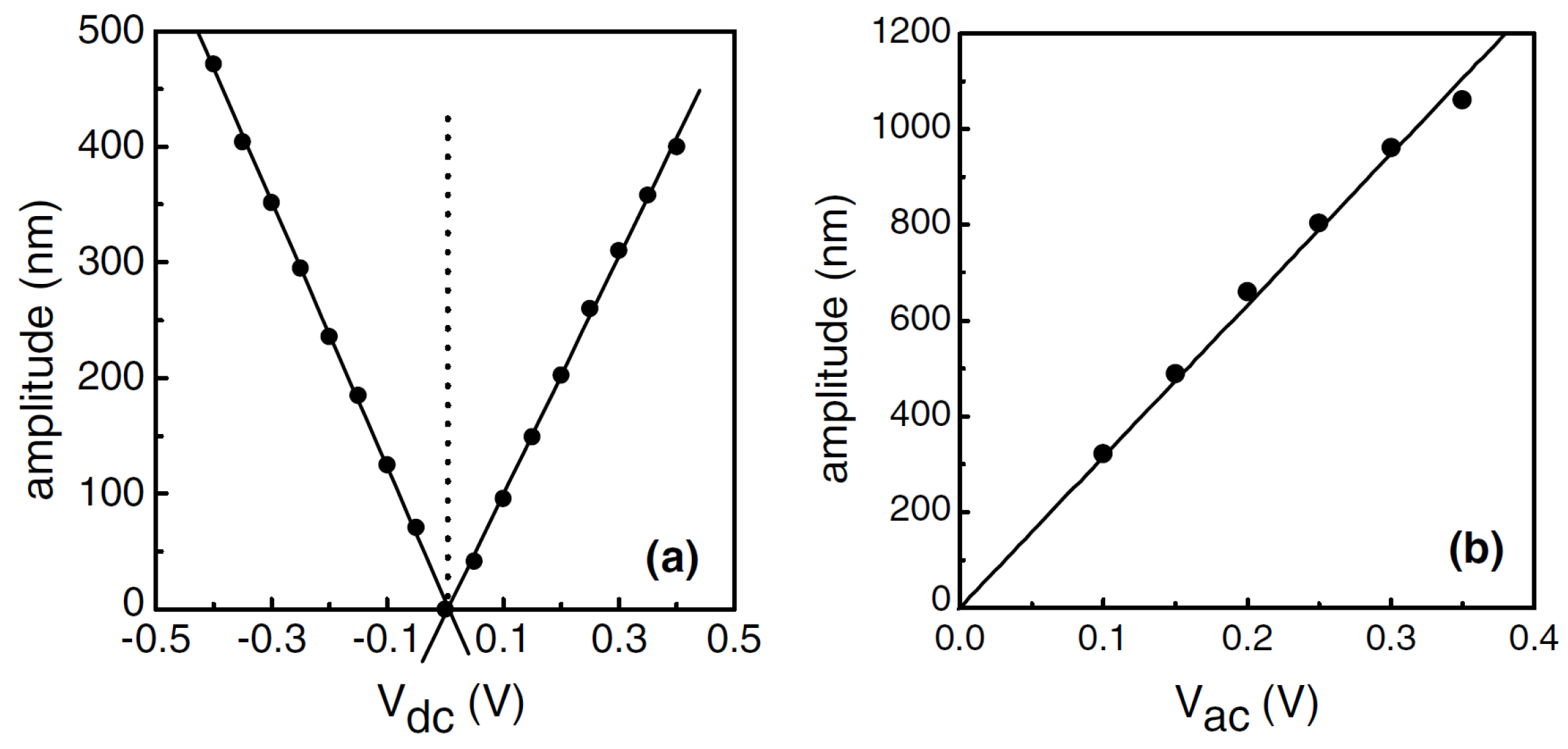 Micromachines 07 00208 g010 550