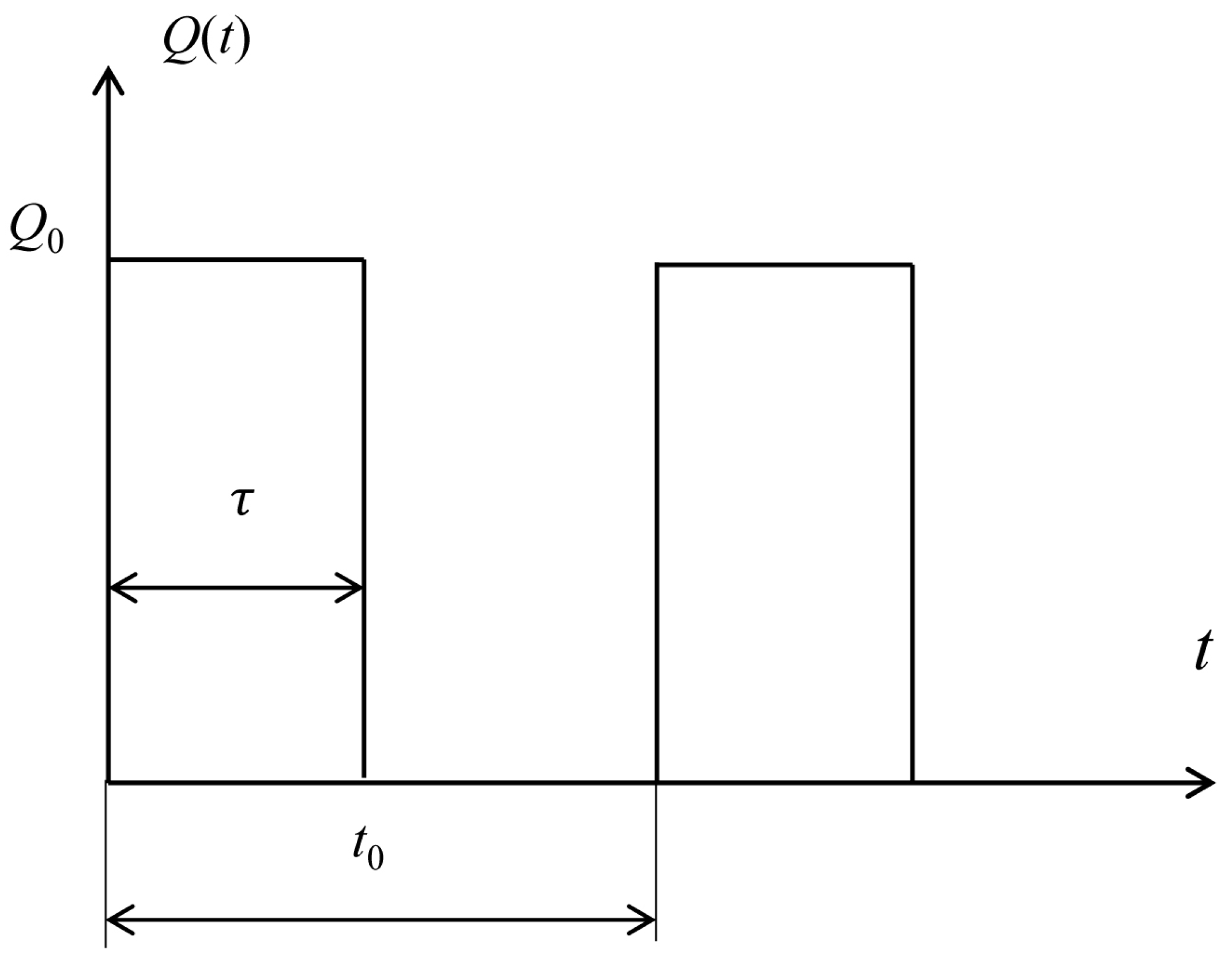 Micromachines 07 00210 g003 550