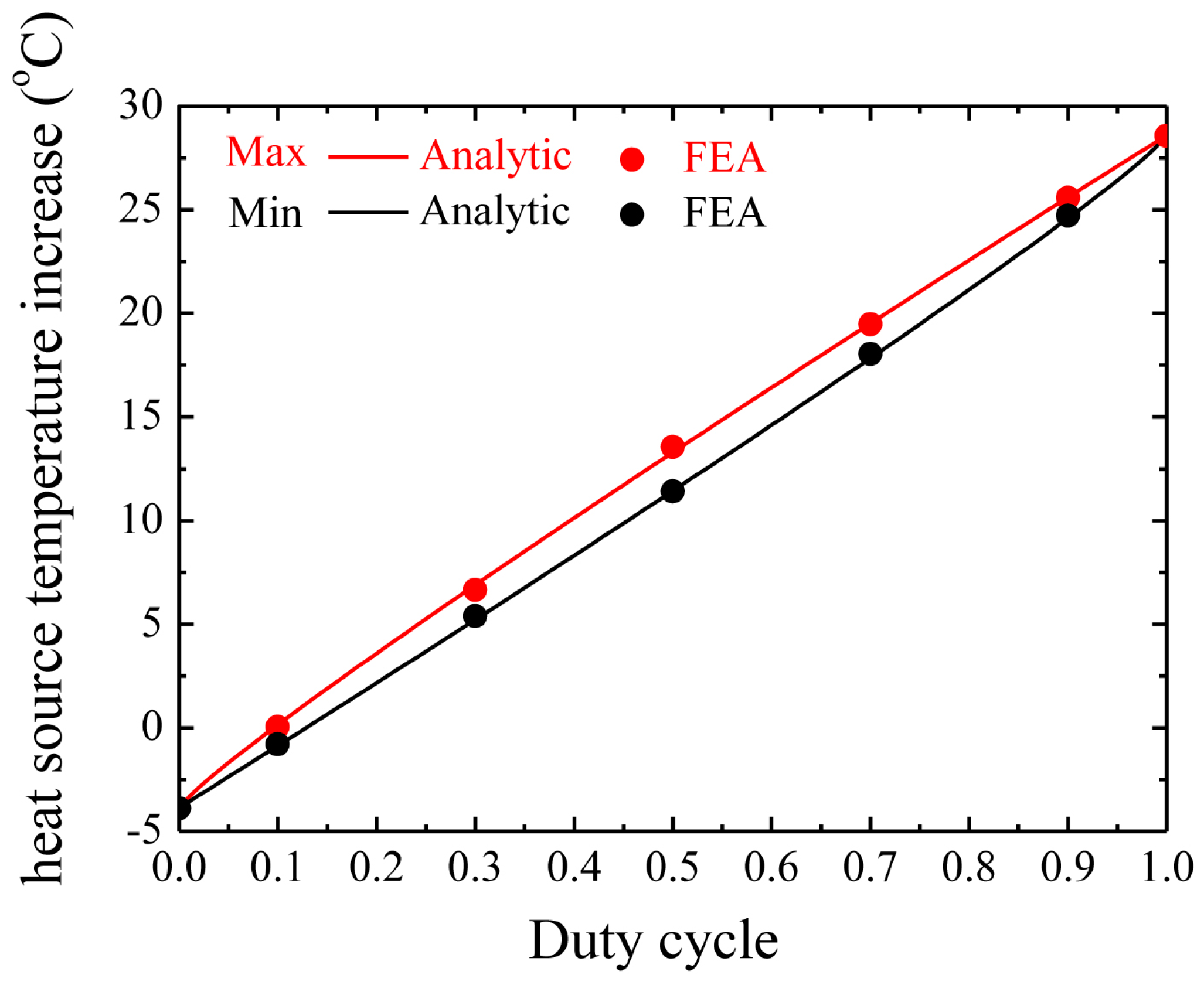 Micromachines 07 00210 g004 550