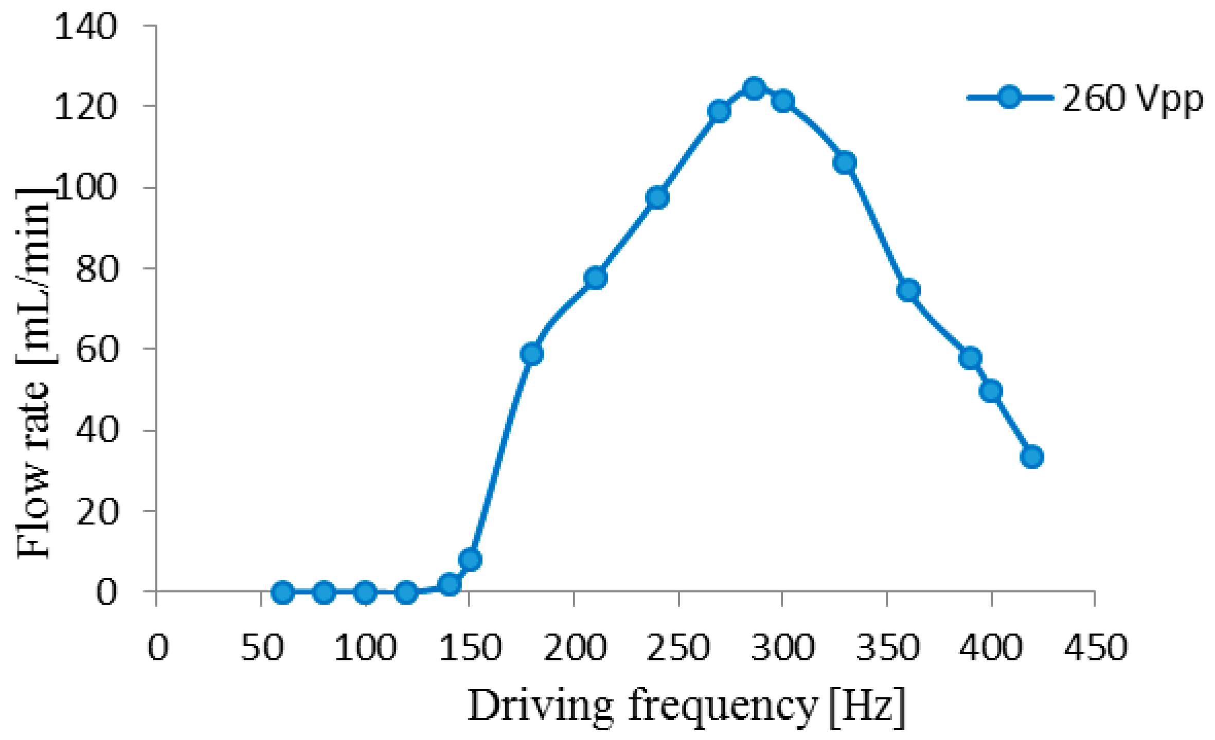 Micromachines 07 00219 g006 550