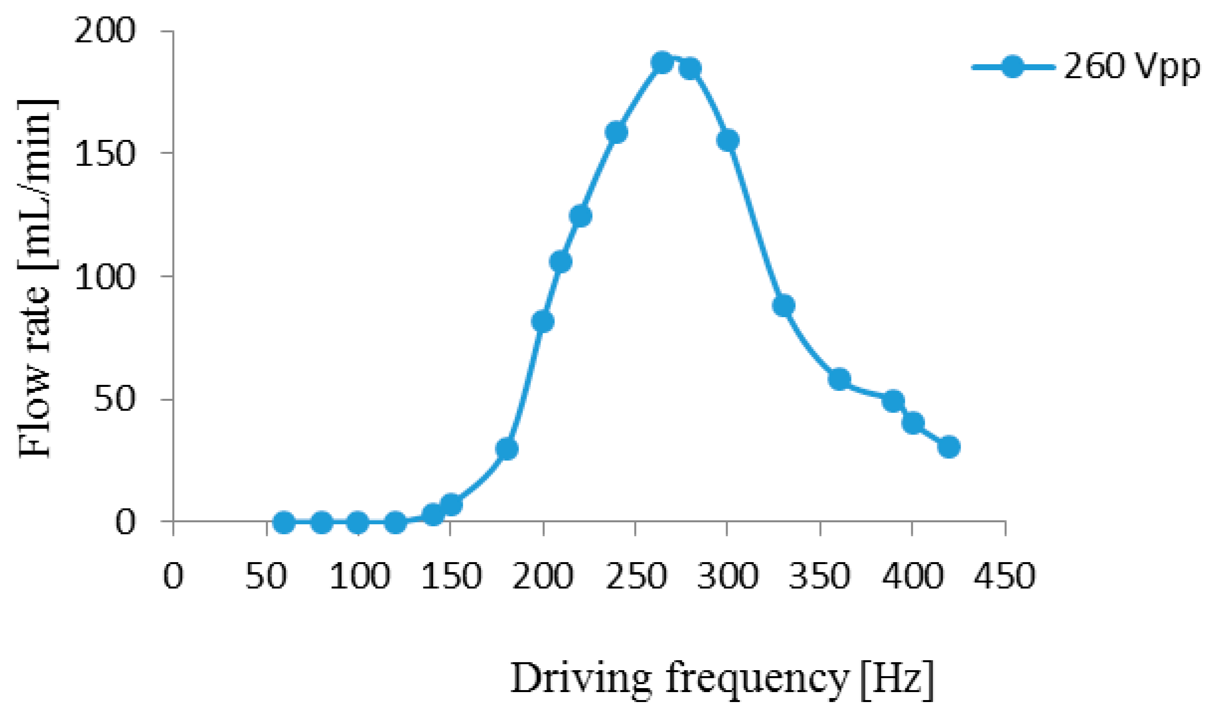 Micromachines 07 00219 g008 550