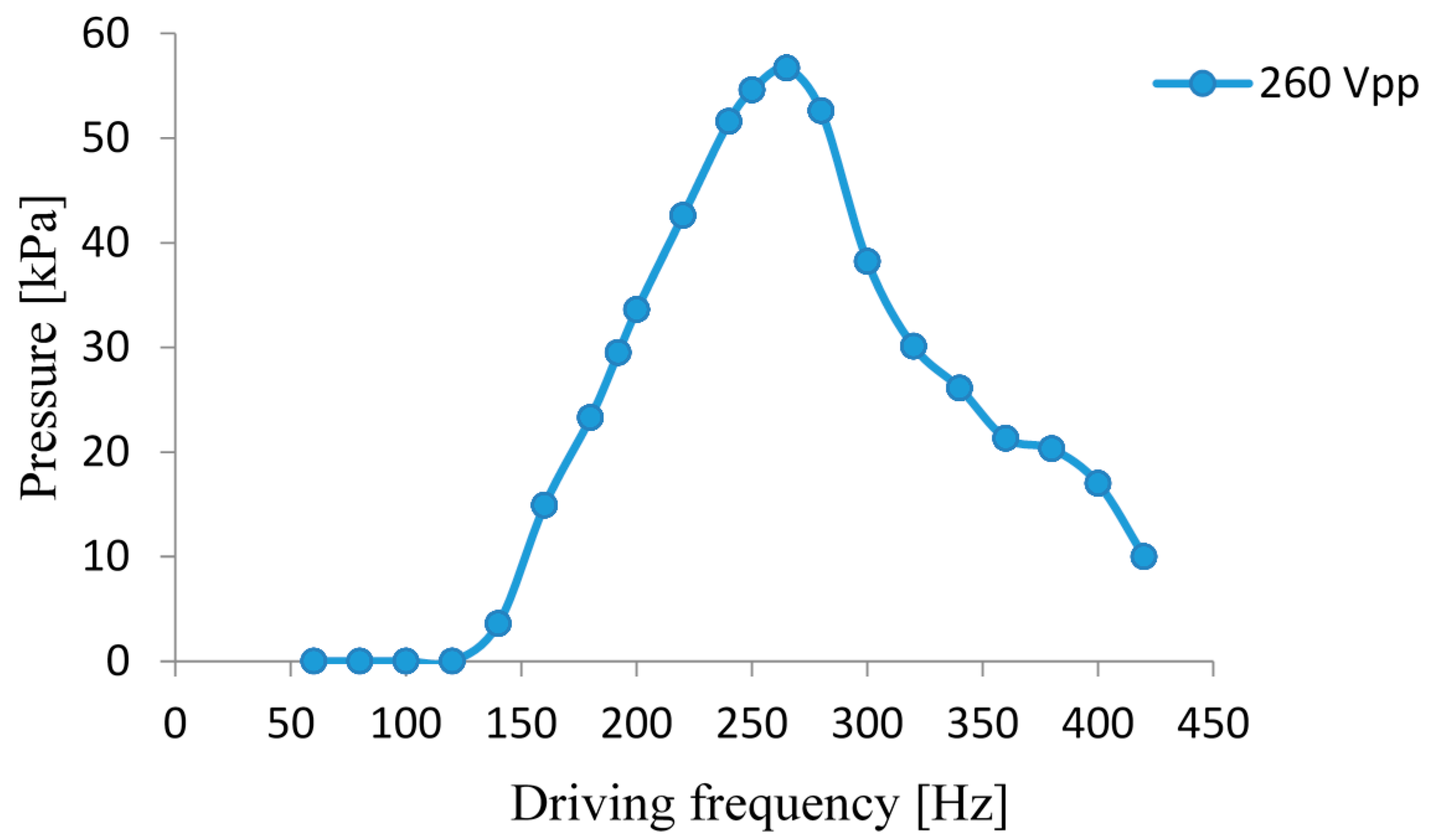 Micromachines 07 00219 g009 550