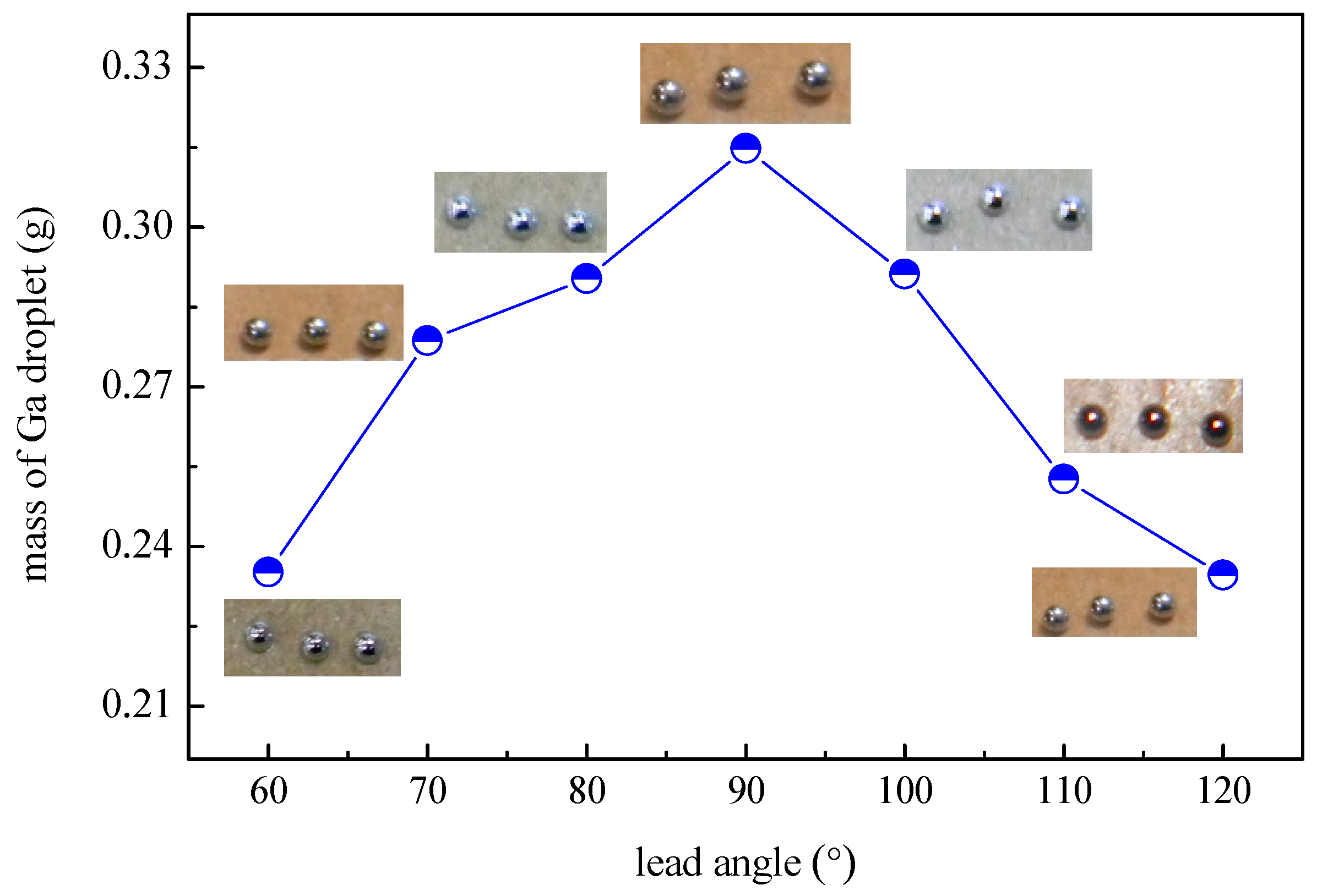 Micromachines 07 00220 g005