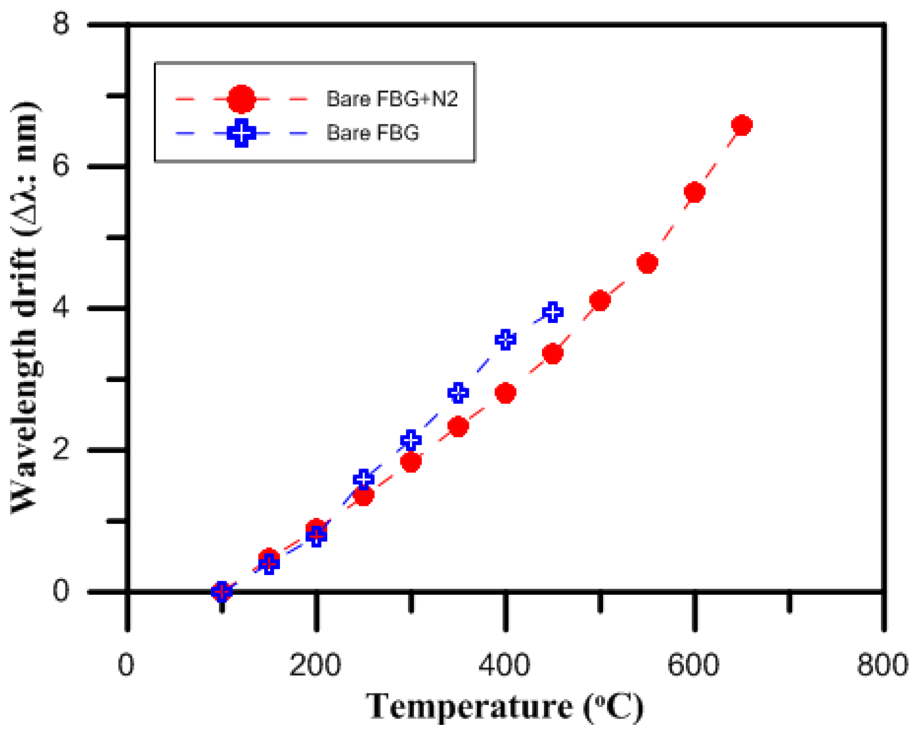 Micromachines 07 00227 g003