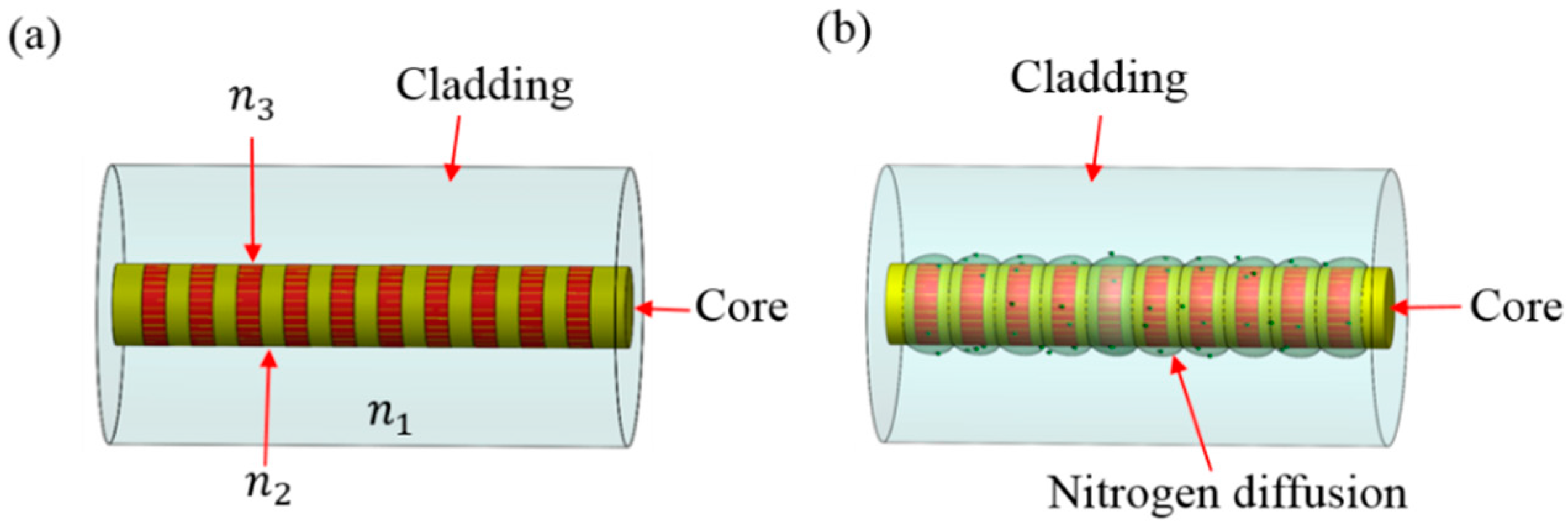 Micromachines 07 00227 g004