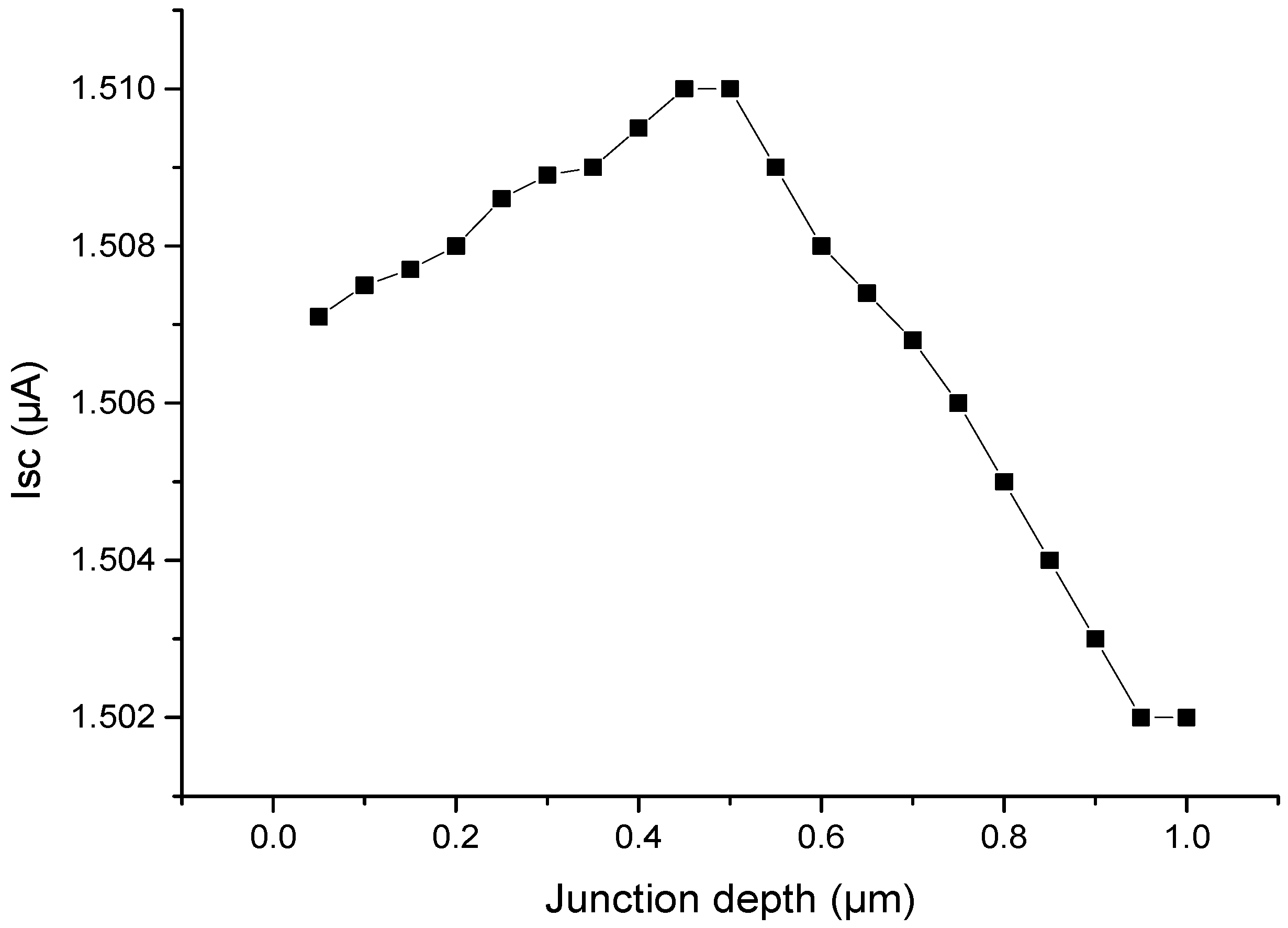 Micromachines 07 00228 g005 550