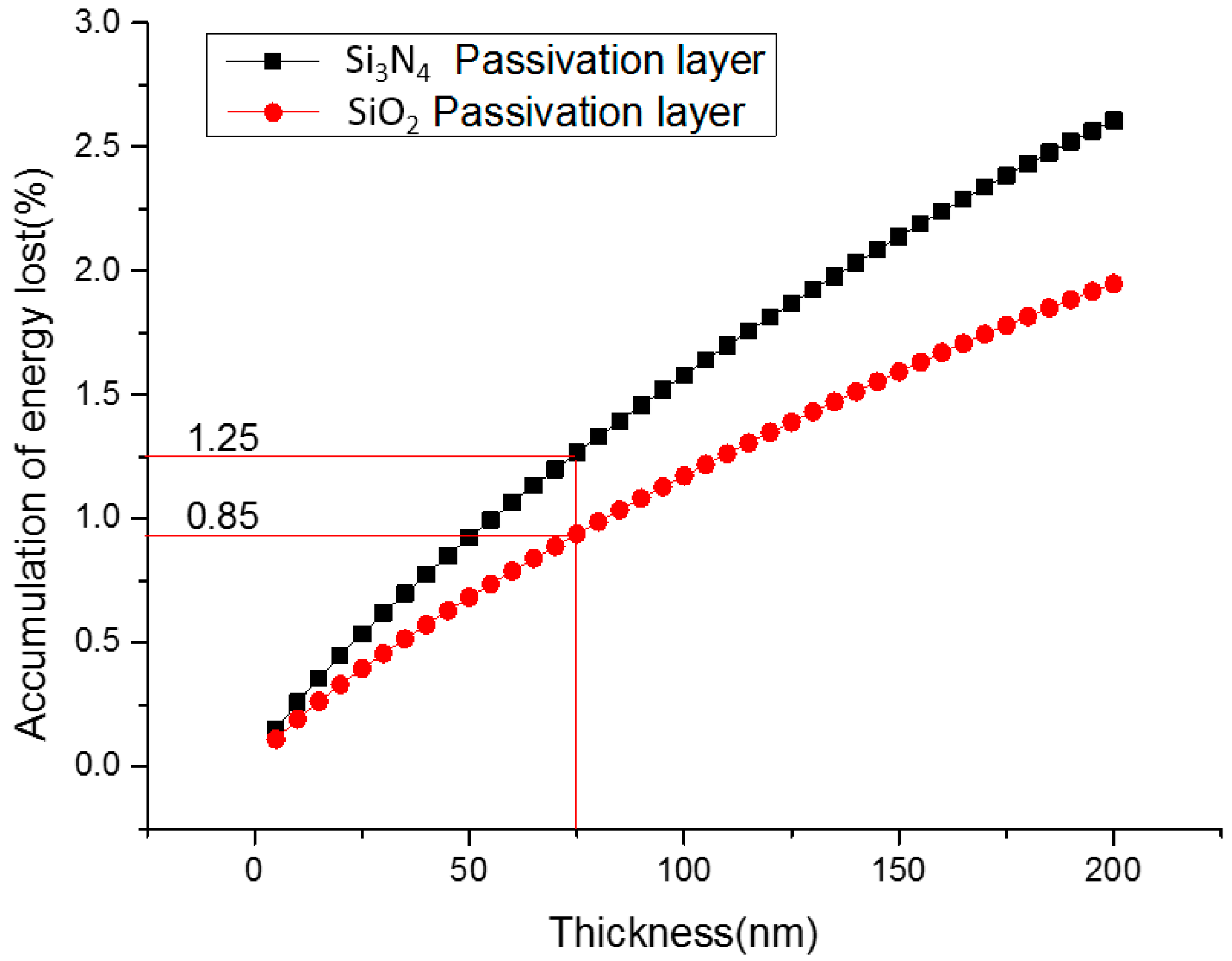 Micromachines 07 00228 g006 550
