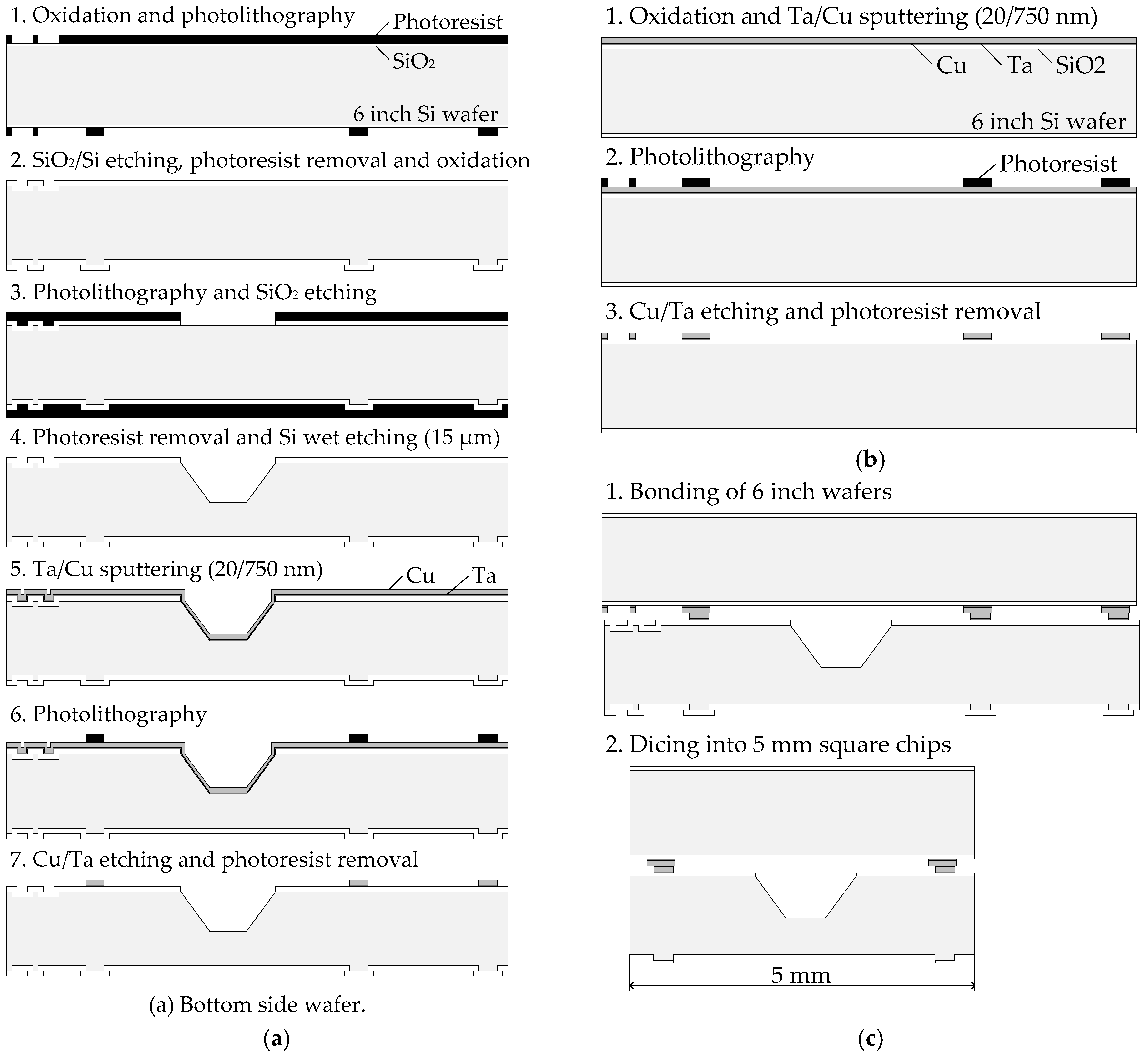Micromachines 07 00234 g002