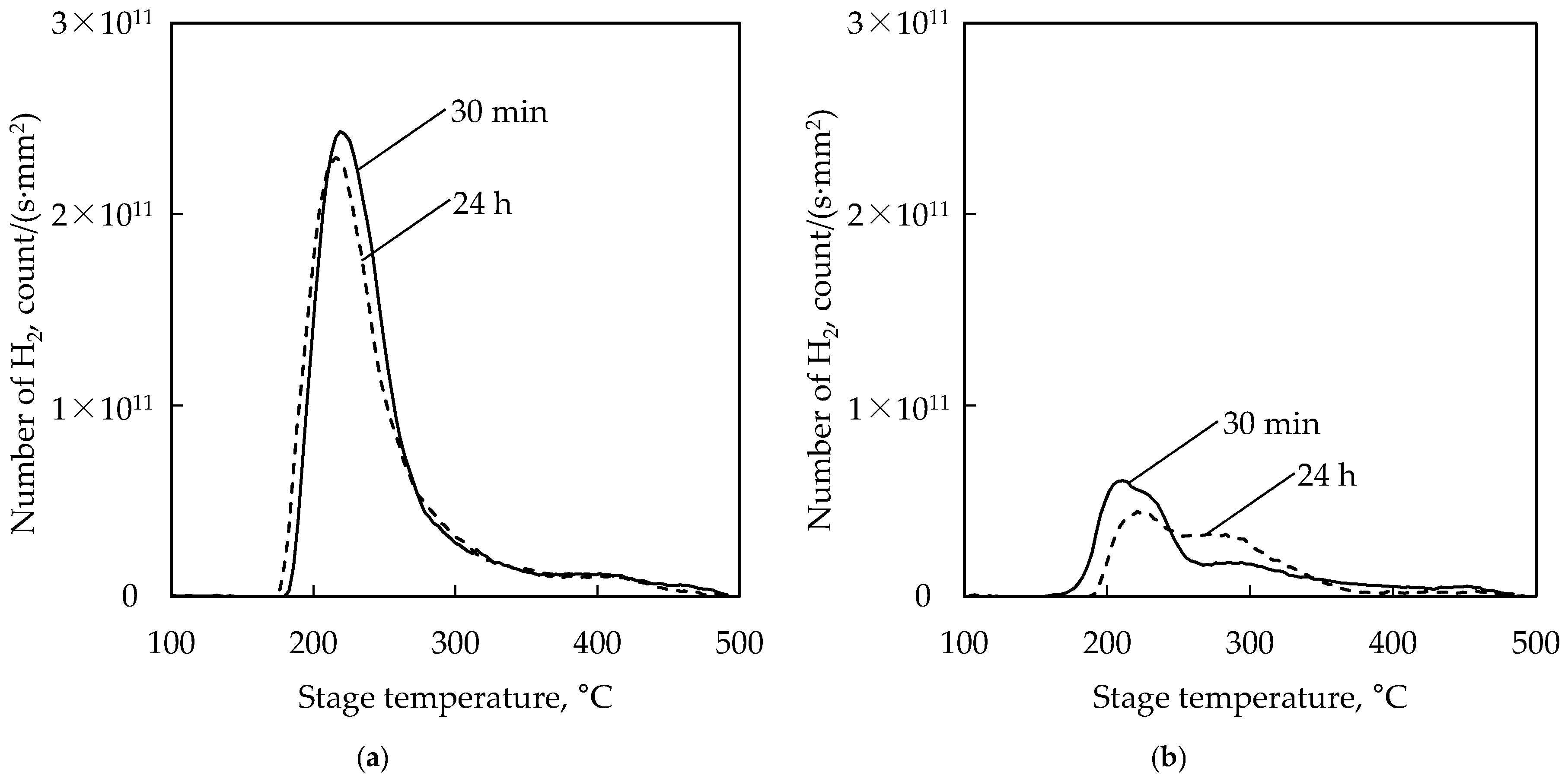 Micromachines 07 00234 g007