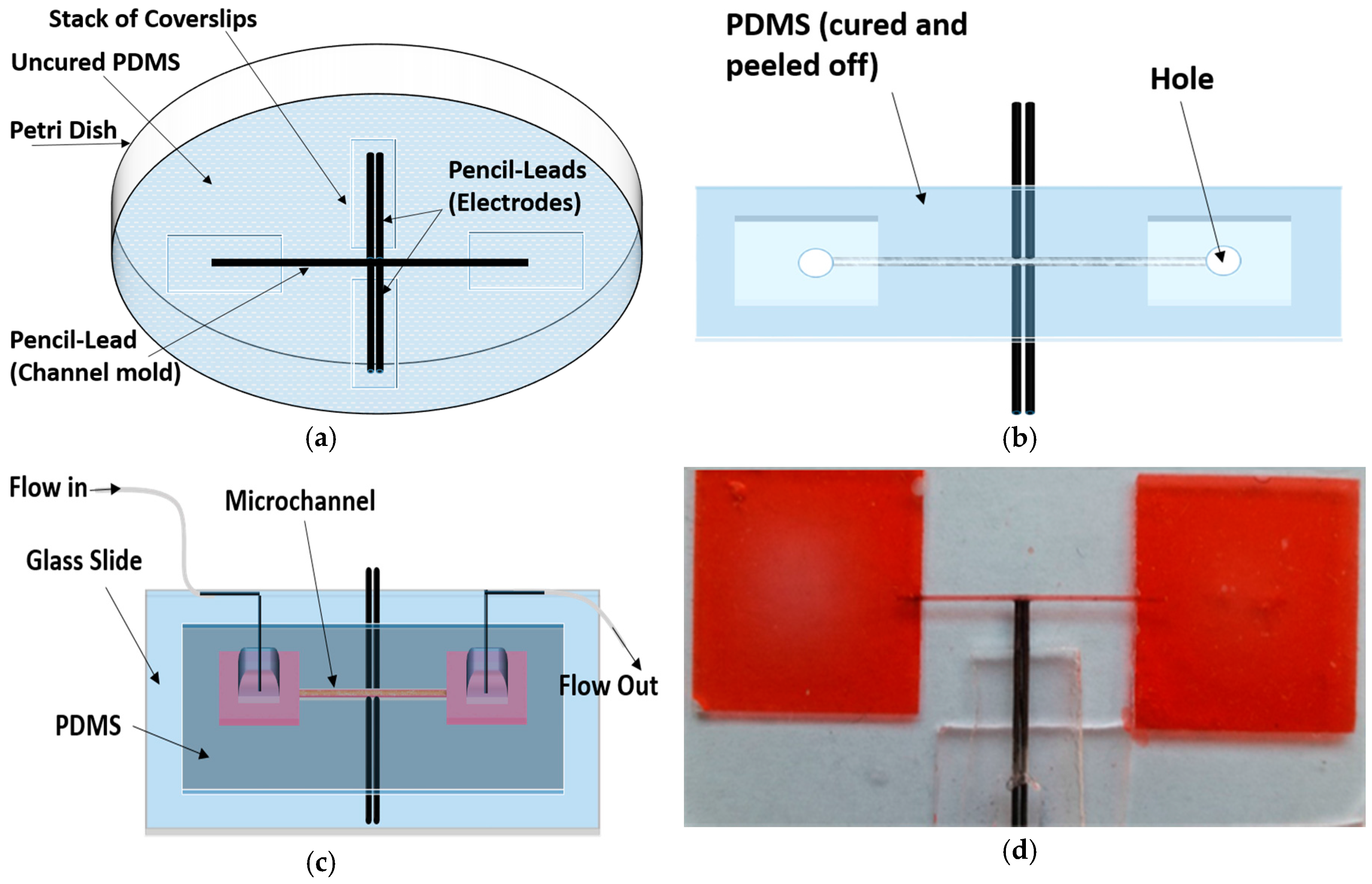Micromachines 07 00235 g001