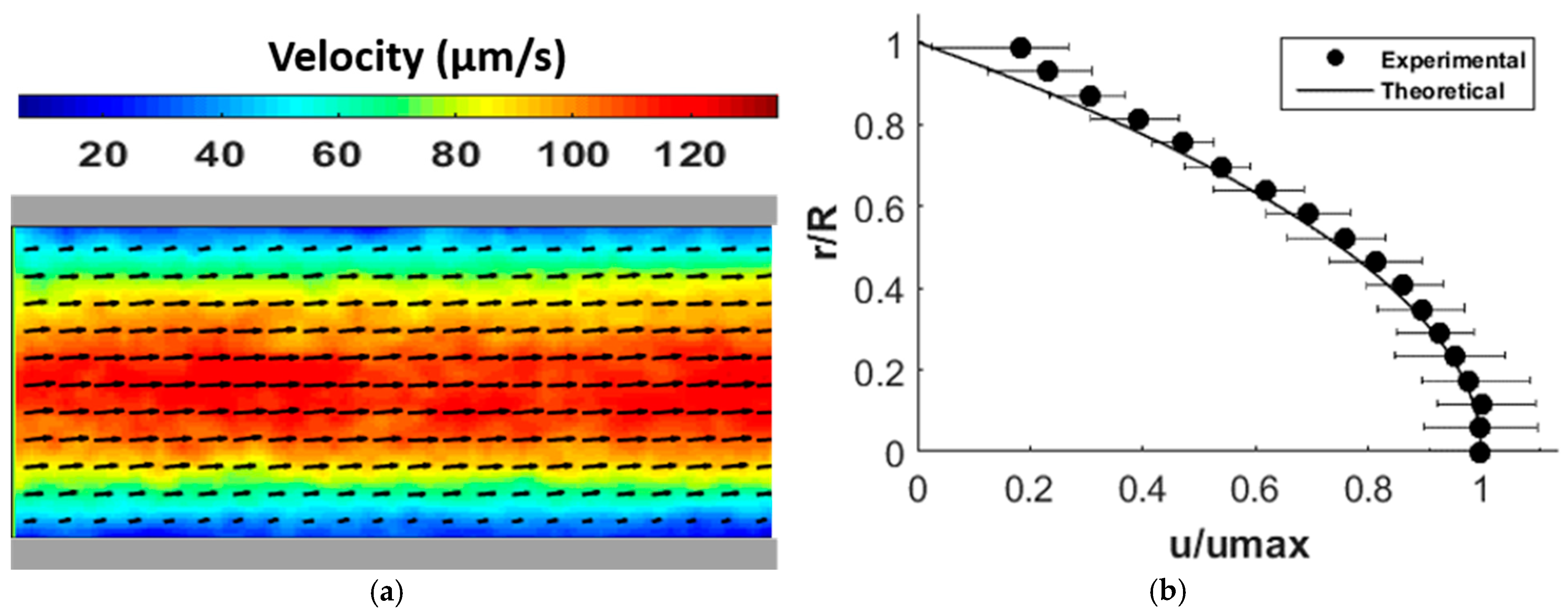 Micromachines 07 00235 g002