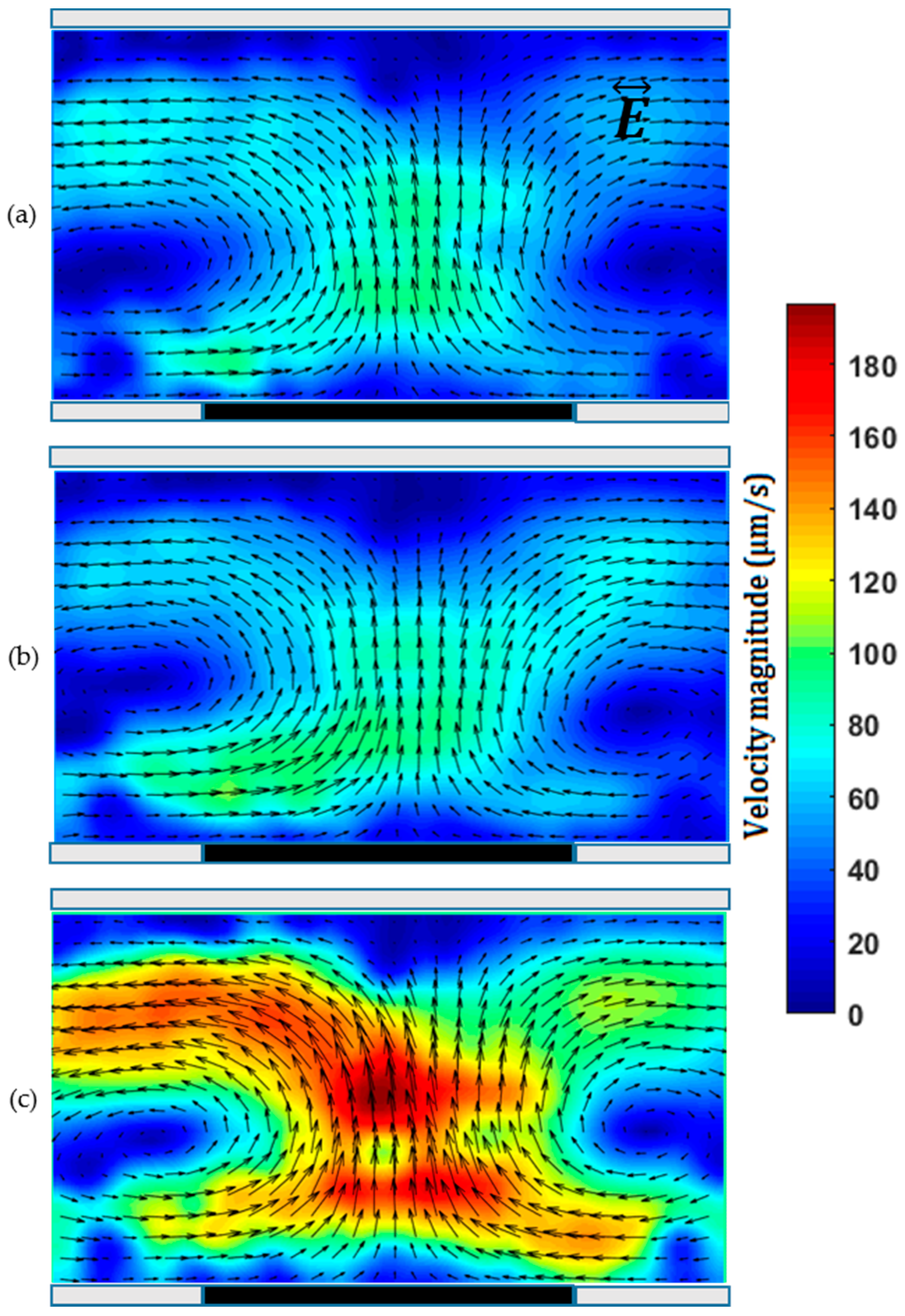 Micromachines 07 00235 g003