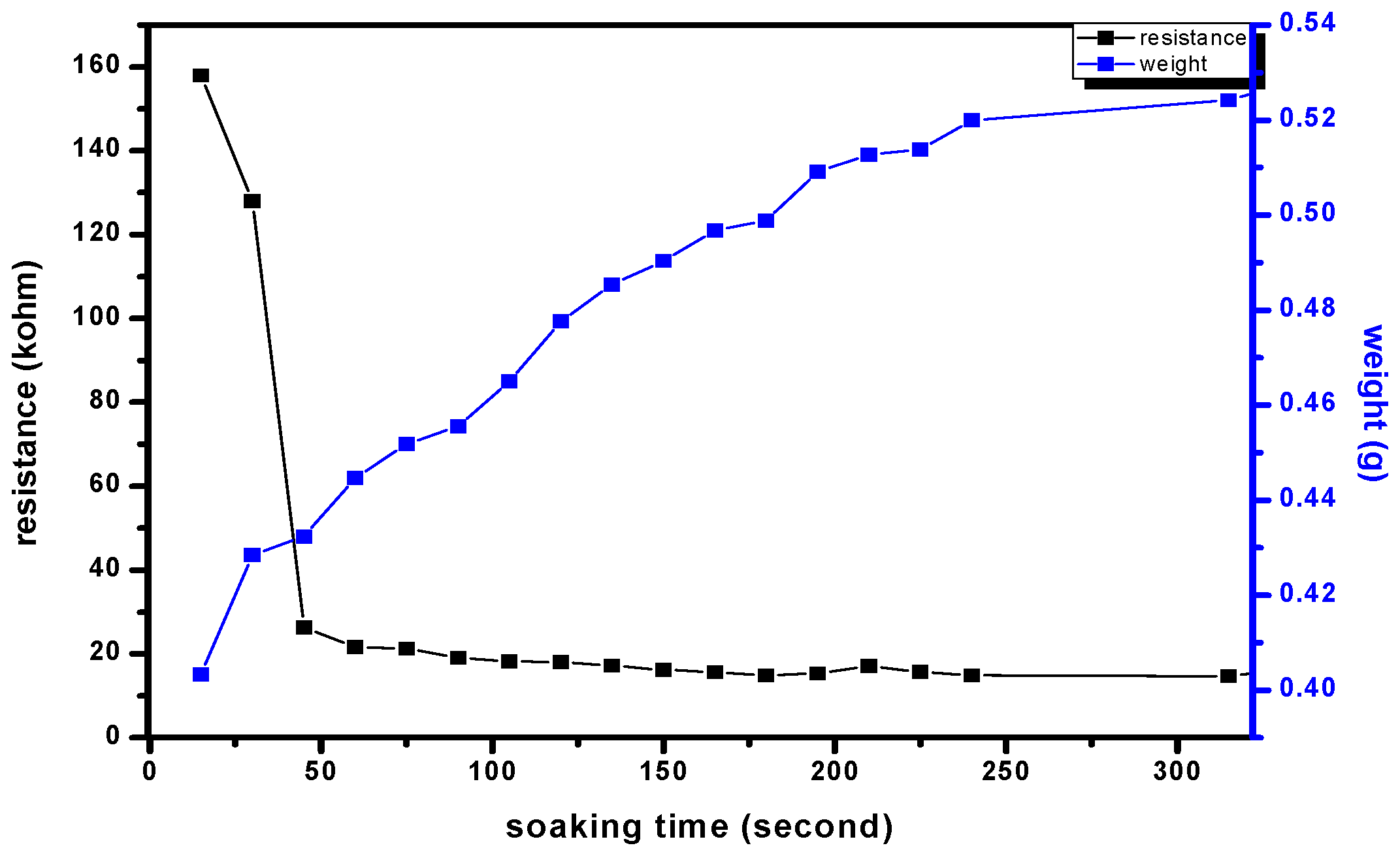 Micromachines 08 00005 g003