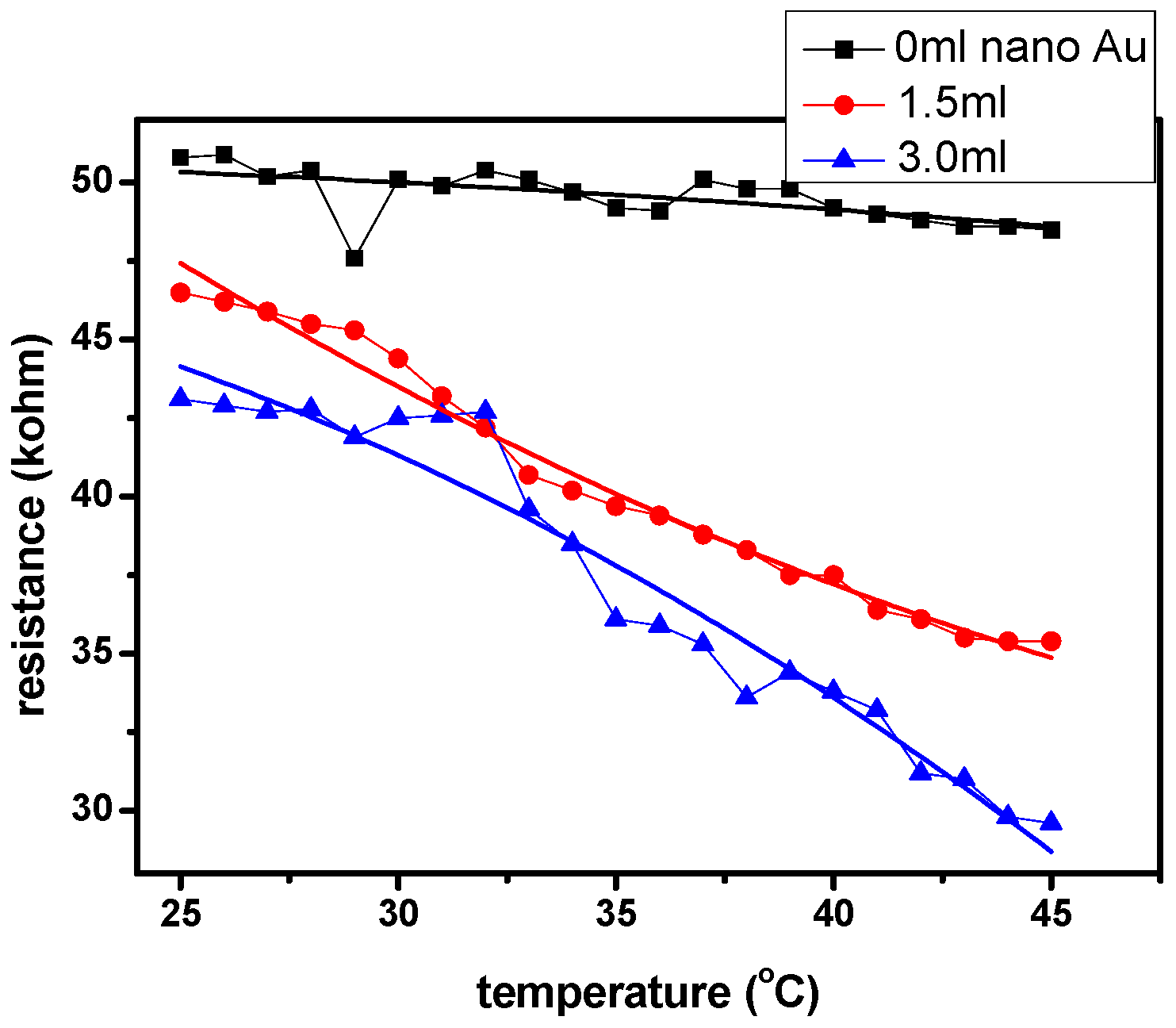 Micromachines 08 00005 g004