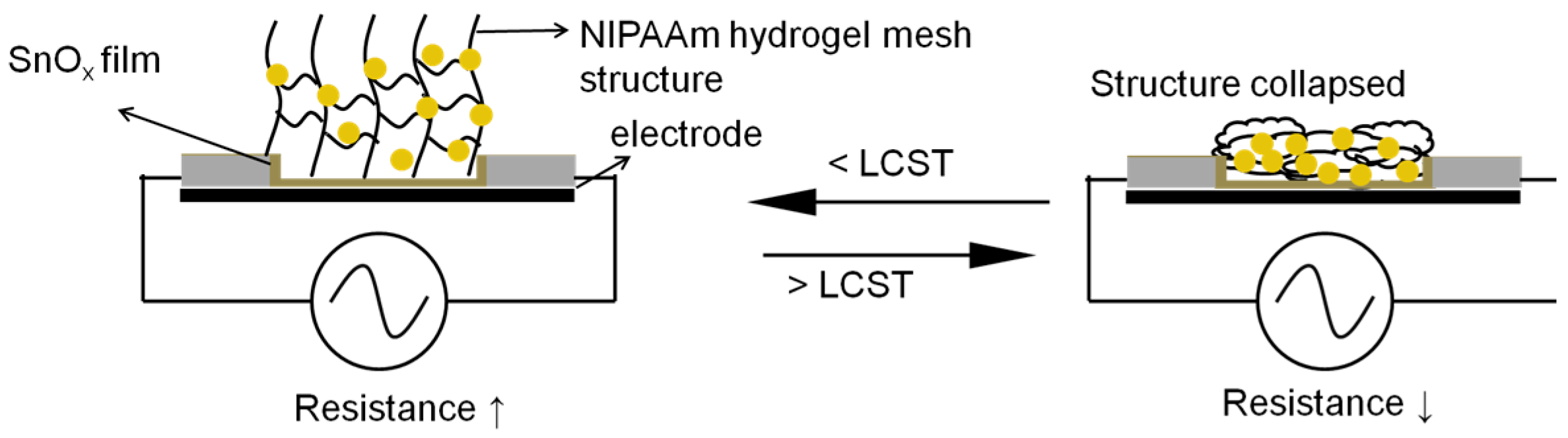 Micromachines 08 00005 g005
