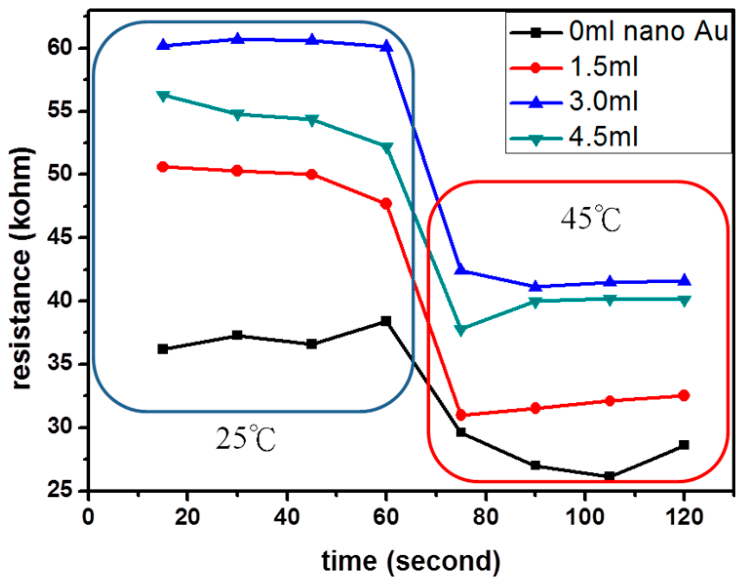Micromachines 08 00005 g008