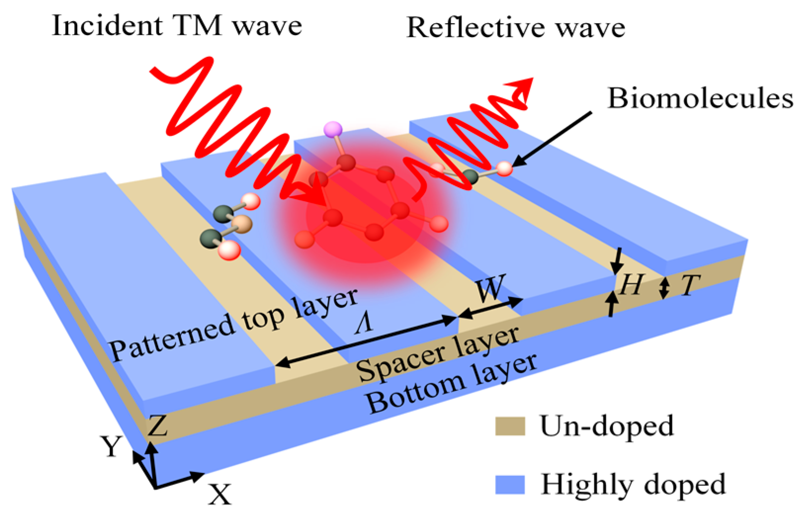 Micromachines 08 00006 g001