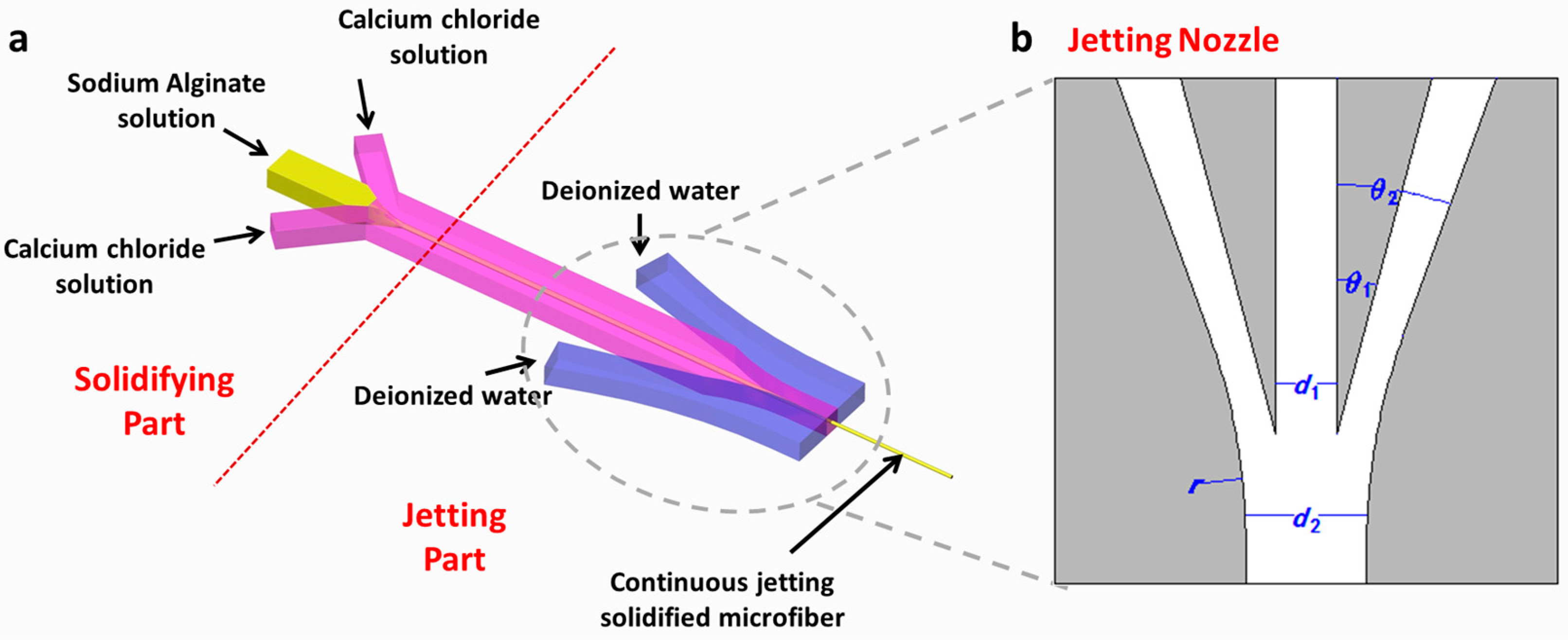 Micromachines 08 00008 g001