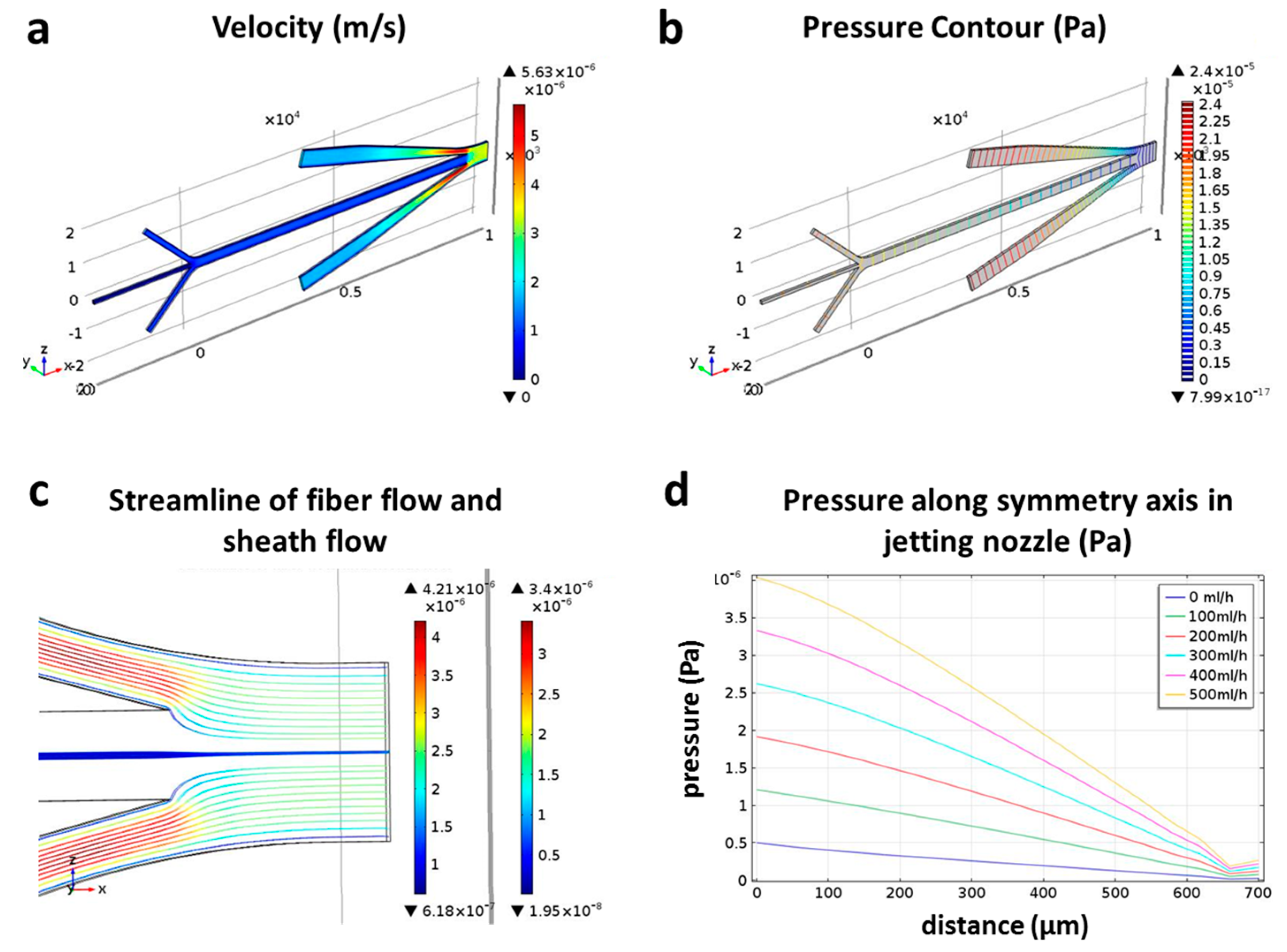 Micromachines 08 00008 g005