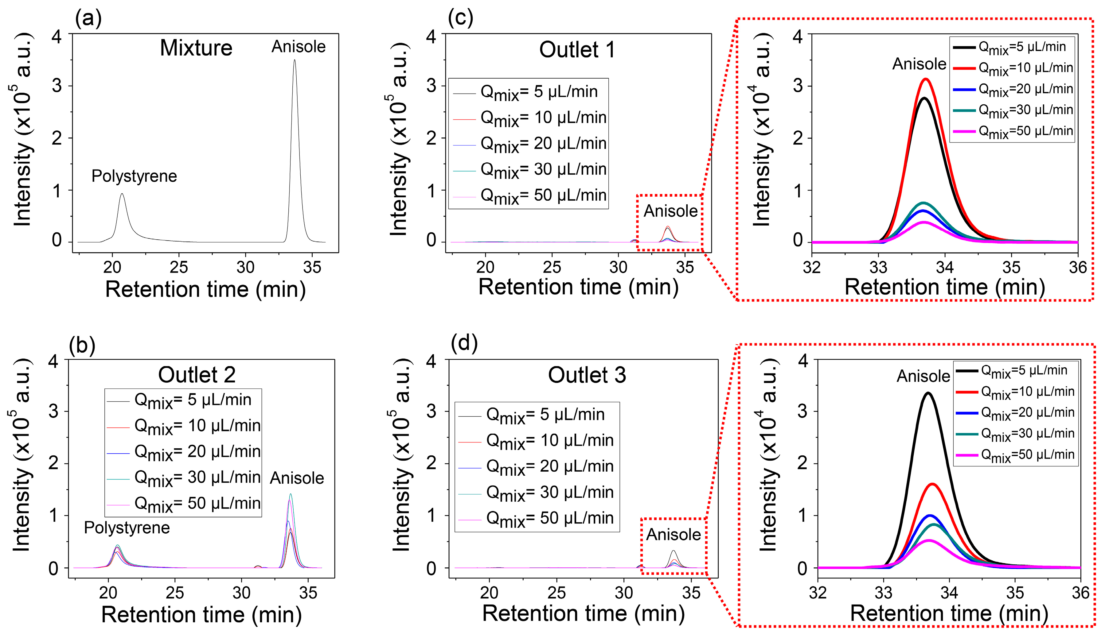 Micromachines 08 00009 g004 550