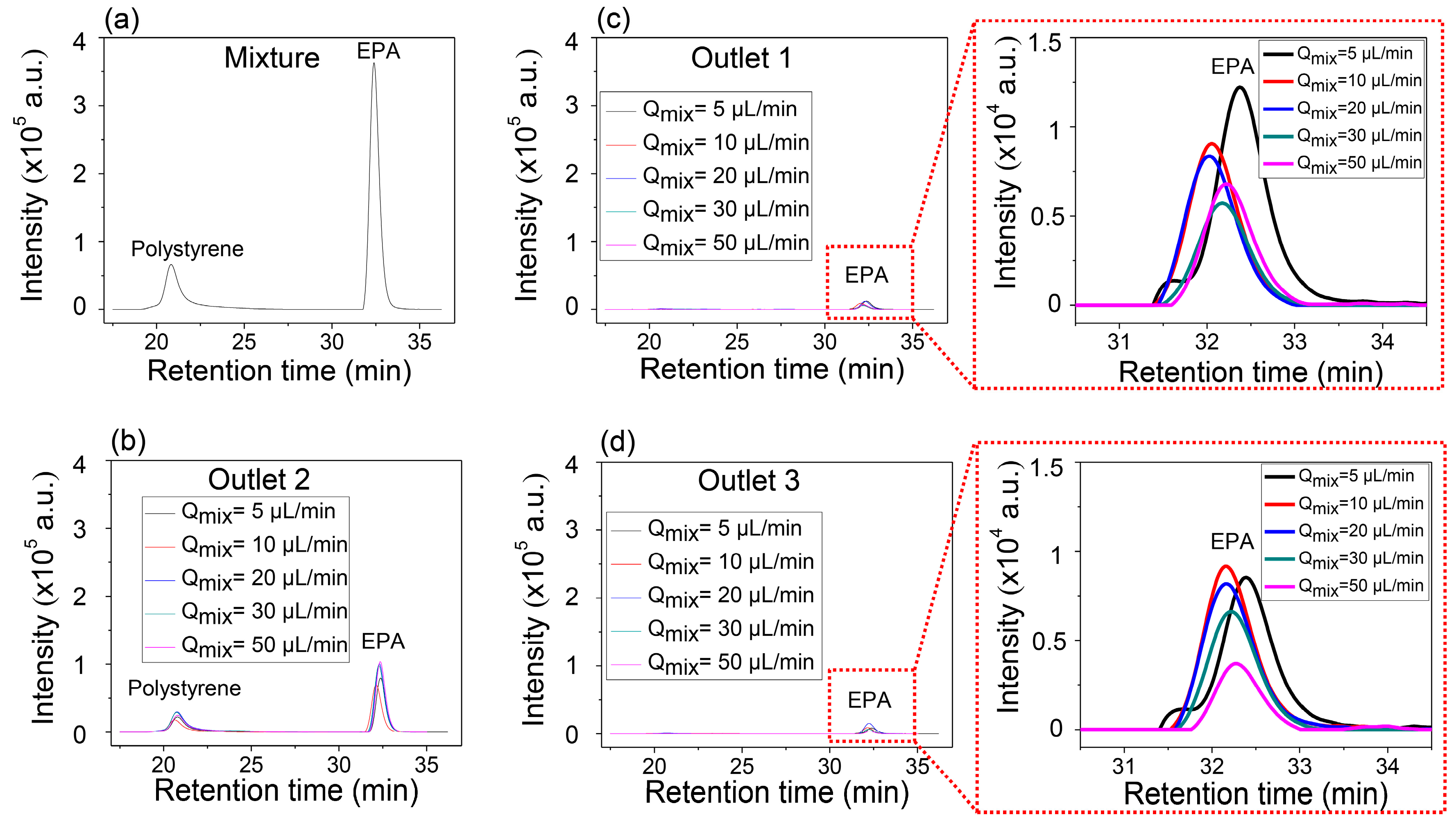 Micromachines 08 00009 g005 550