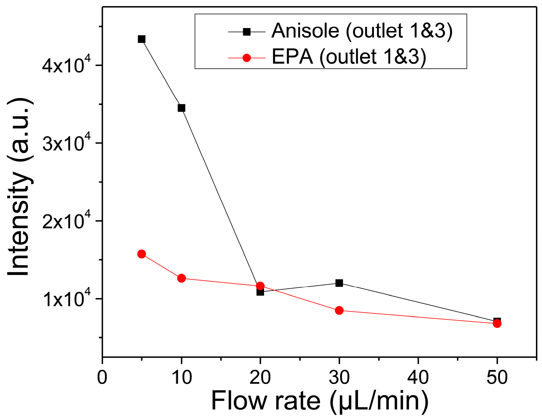 Micromachines 08 00009 g006 550