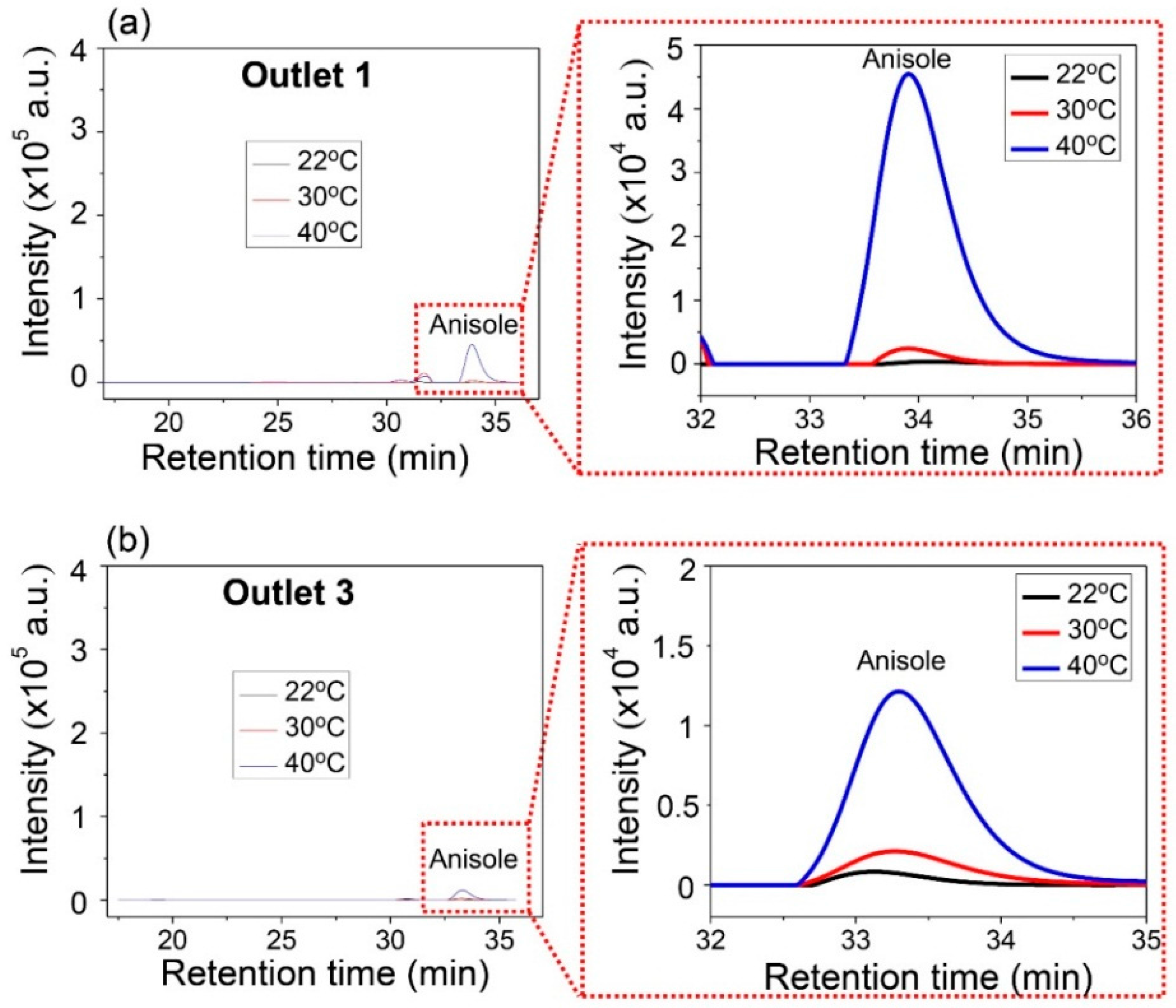 Micromachines 08 00009 g009 550
