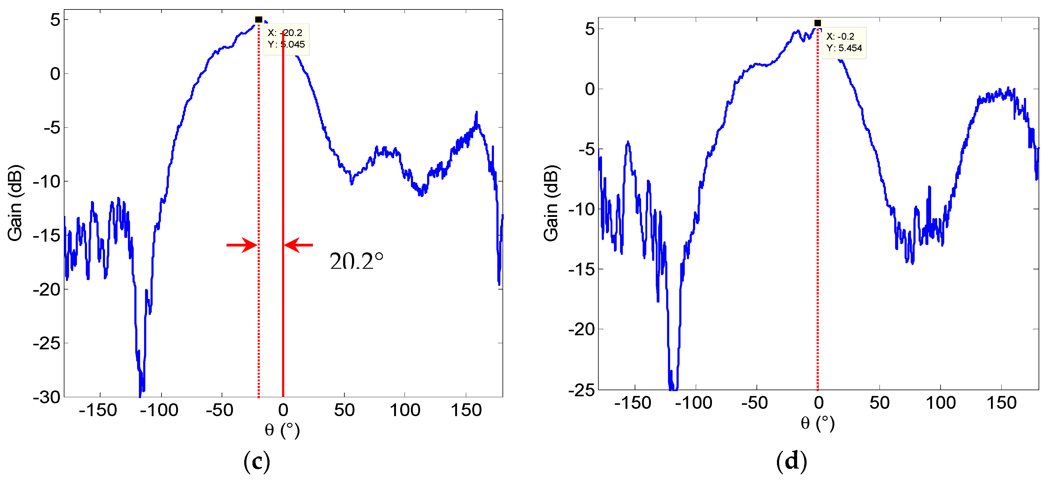 Micromachines 08 00011 g008b 550