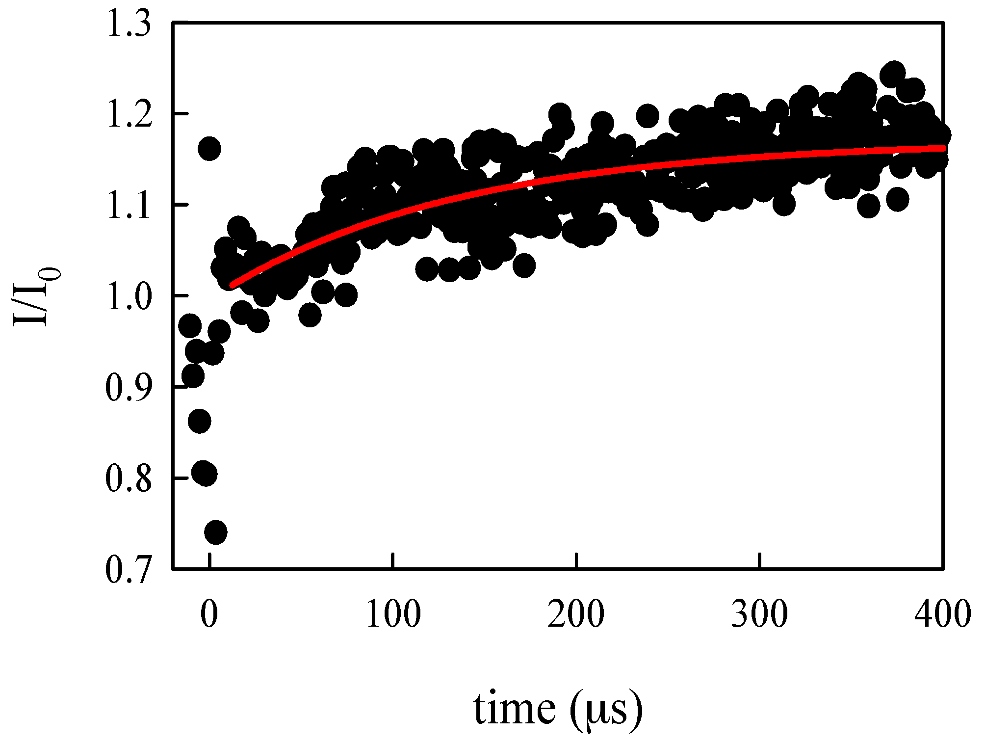 Micromachines 08 00016 g006