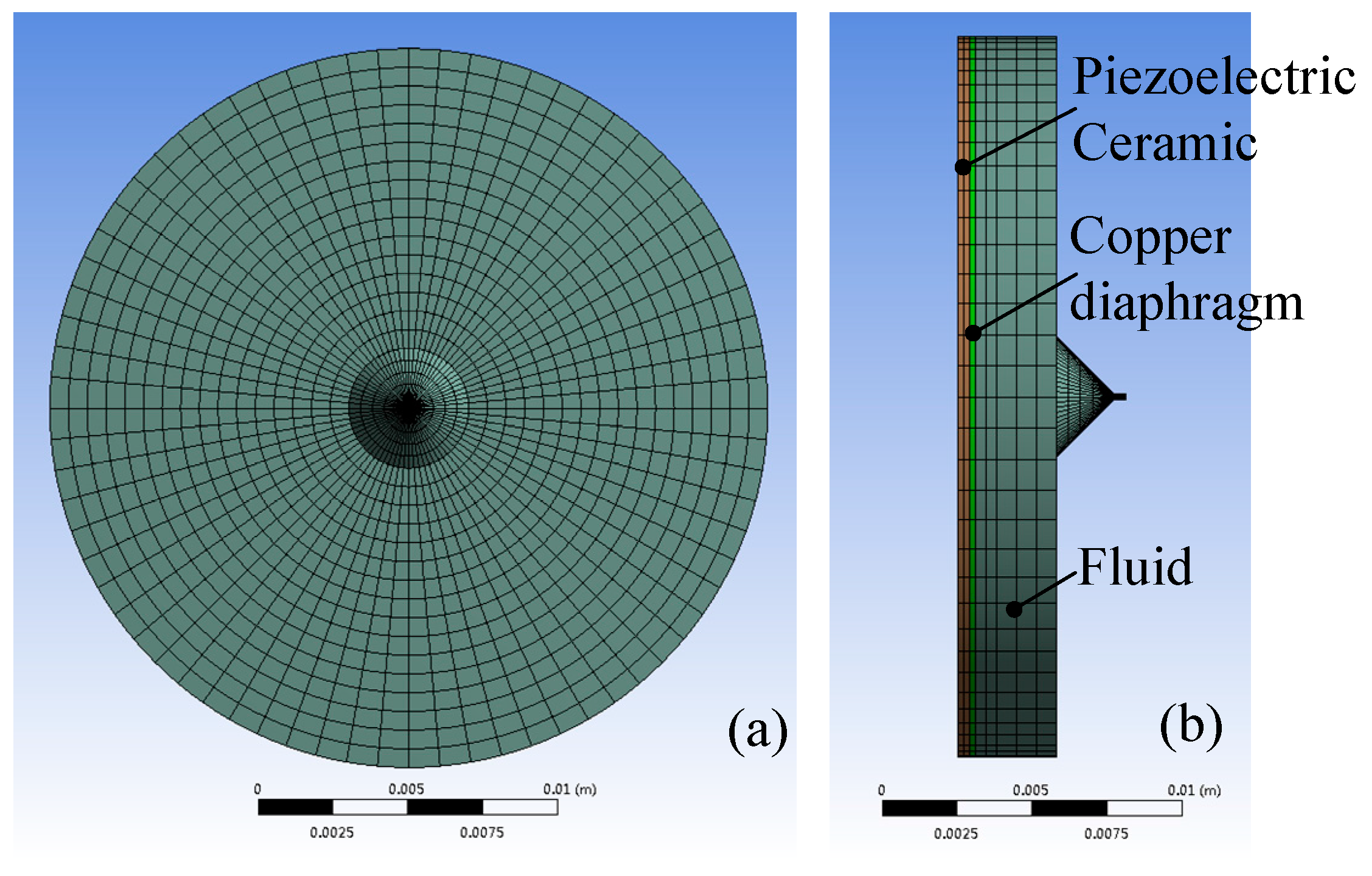 Micromachines 08 00021 g003 550