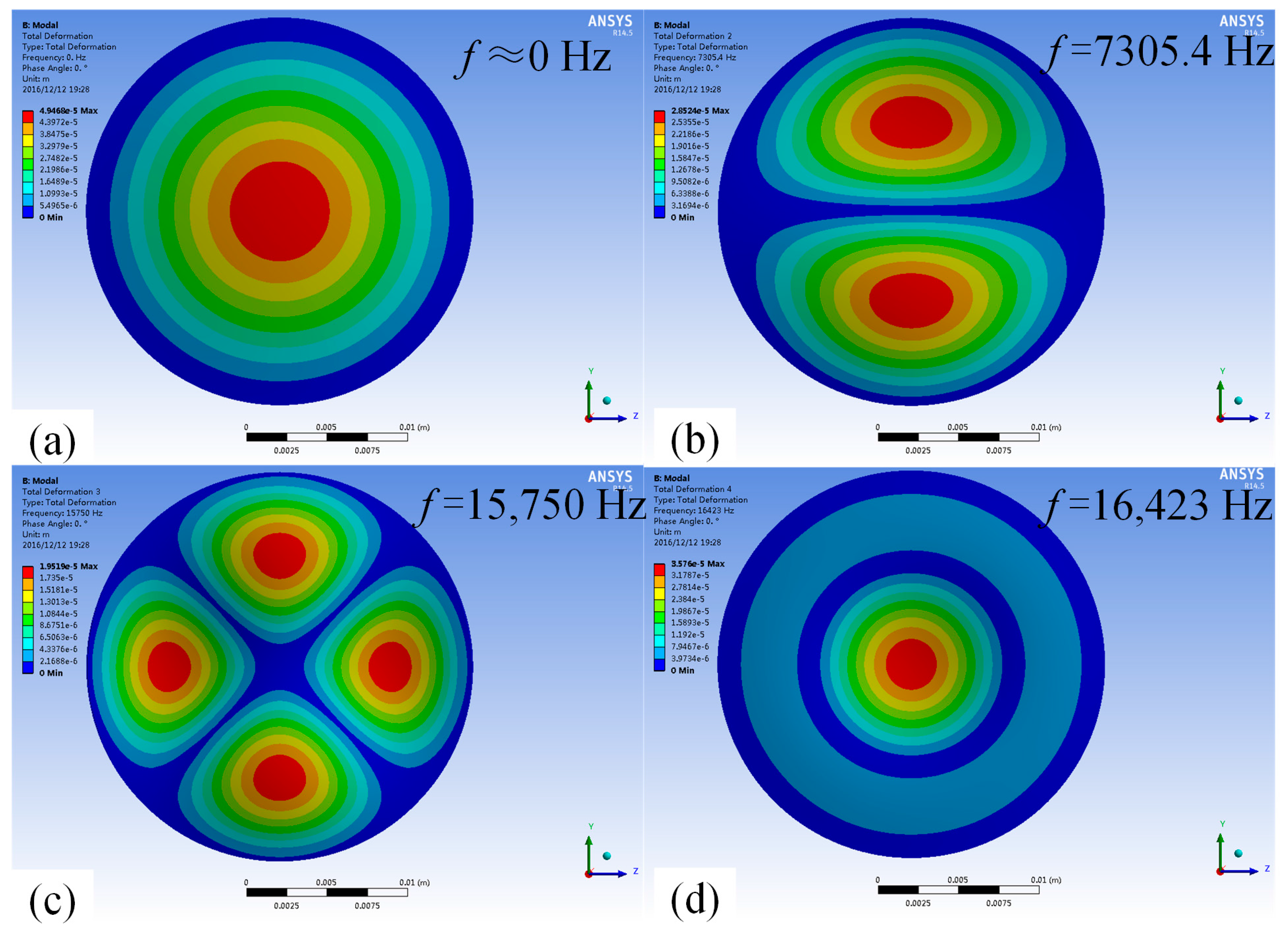 Micromachines 08 00021 g005 550