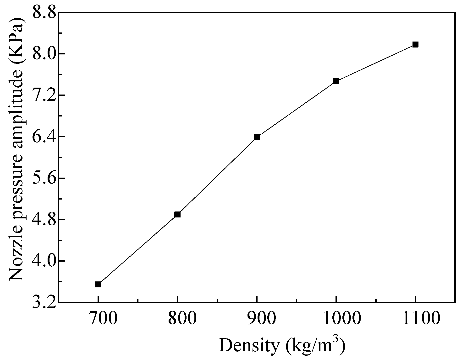 Micromachines 08 00021 g007 550