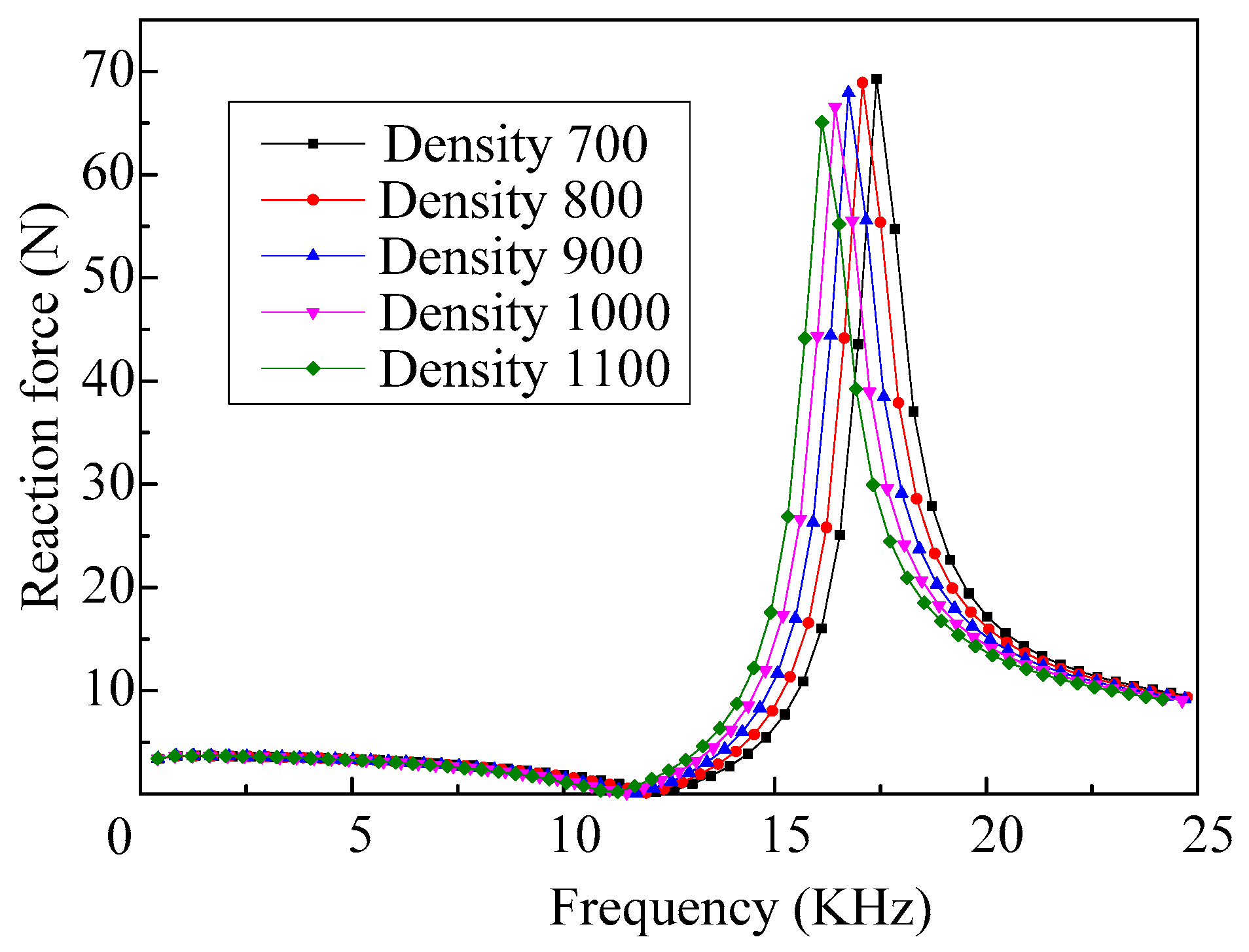 Micromachines 08 00021 g008 550