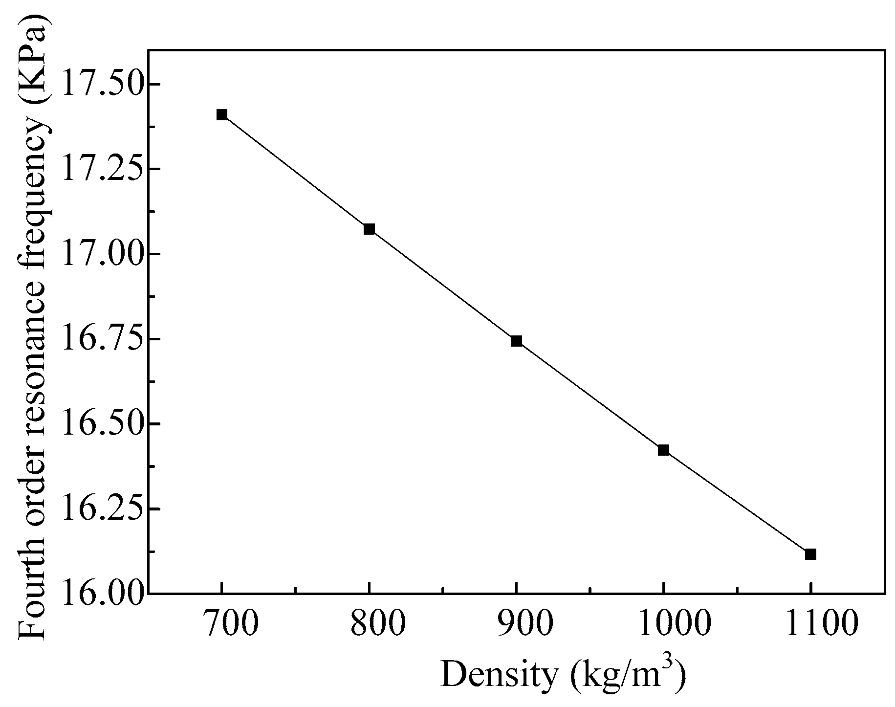 Micromachines 08 00021 g010 550