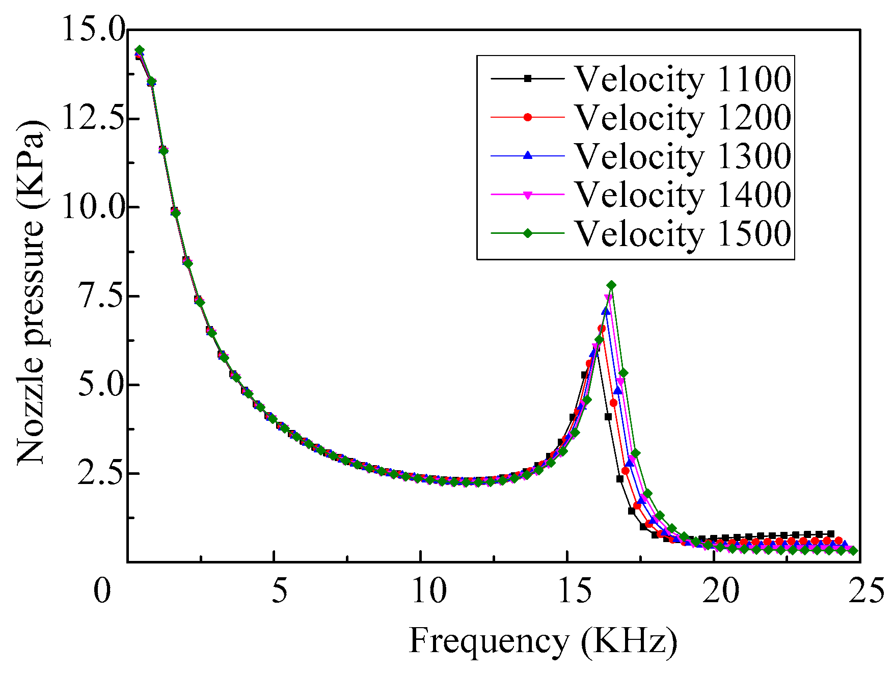 Micromachines 08 00021 g011 550
