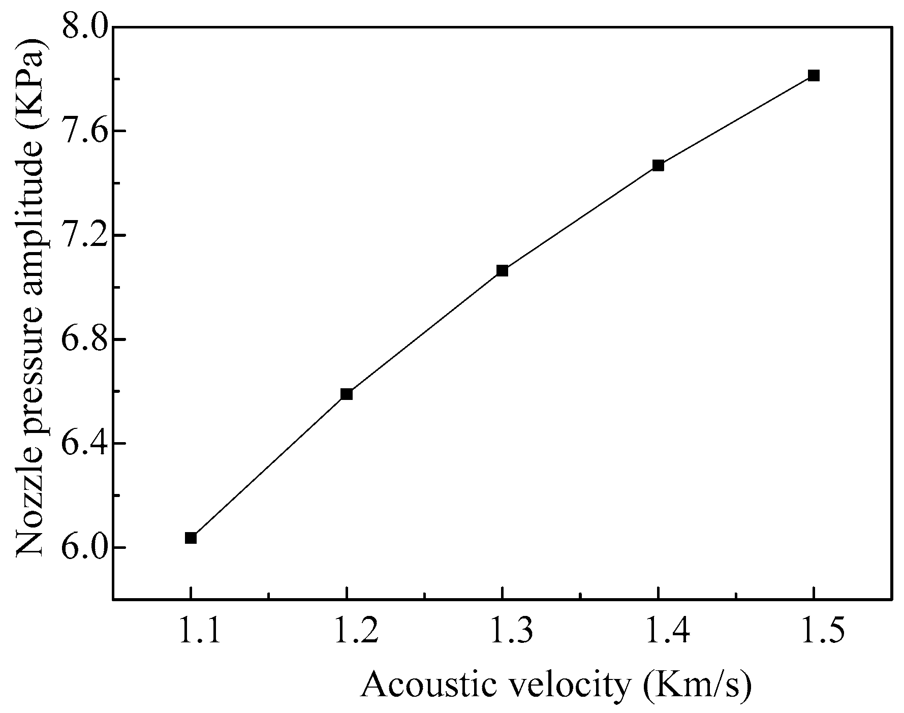 Micromachines 08 00021 g012 550